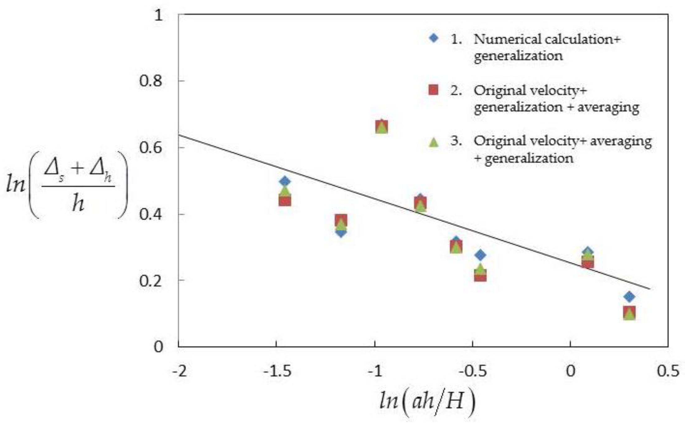 Water 15 00764 g014 Water 15 00764 g014