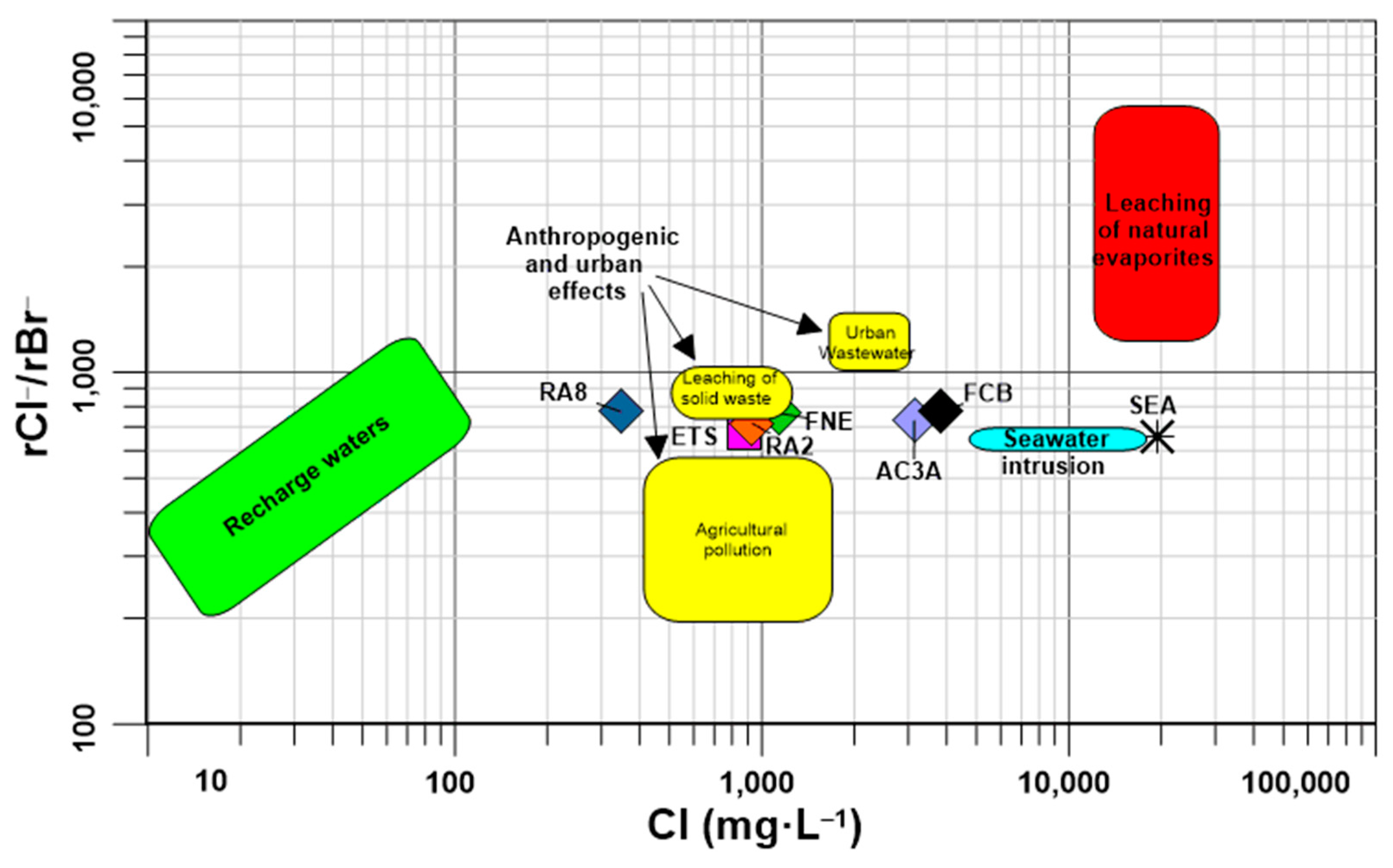 Water 15 00766 g004 Water 15 00766 g004
