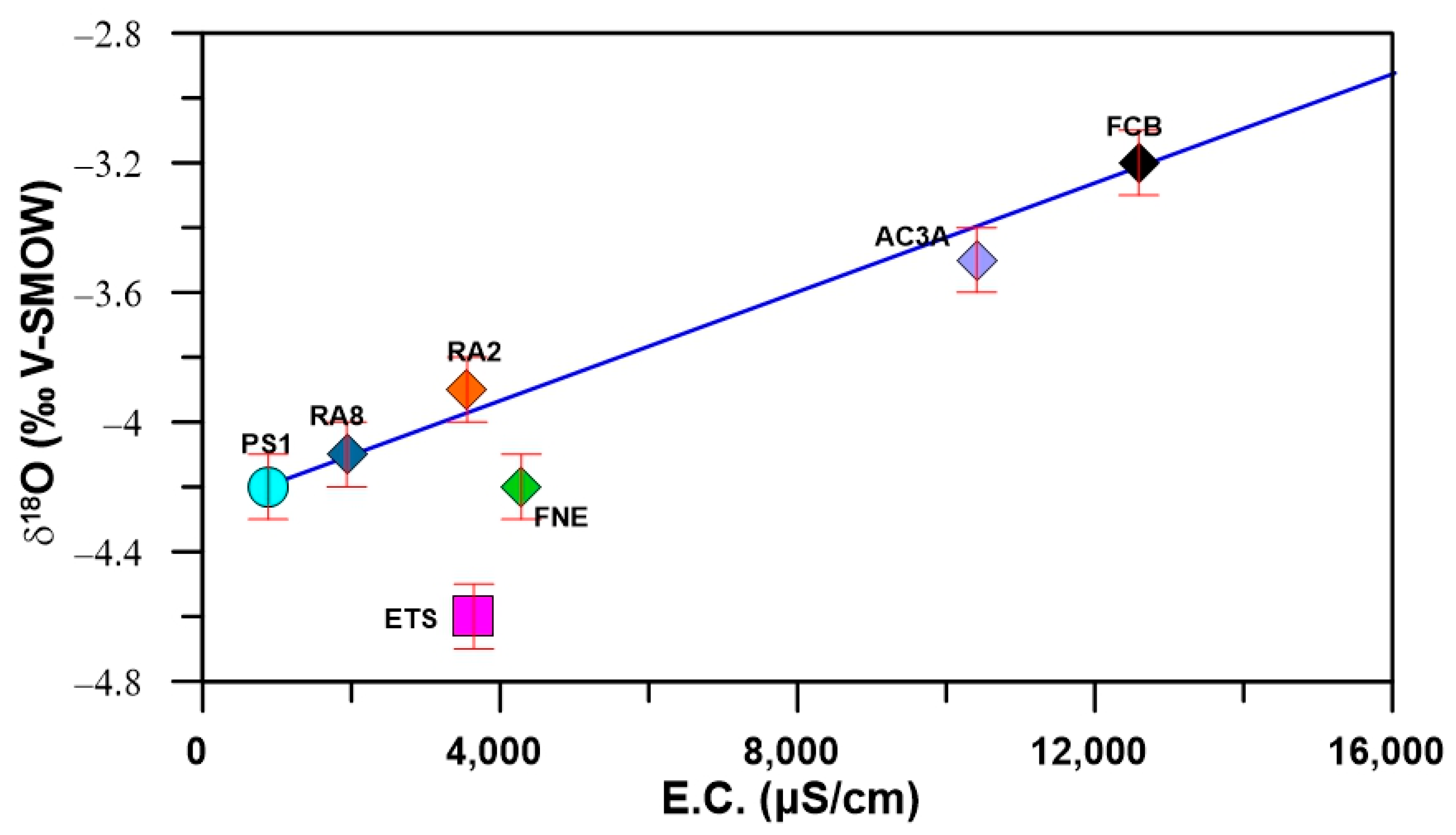 Water 15 00766 g006 Water 15 00766 g006