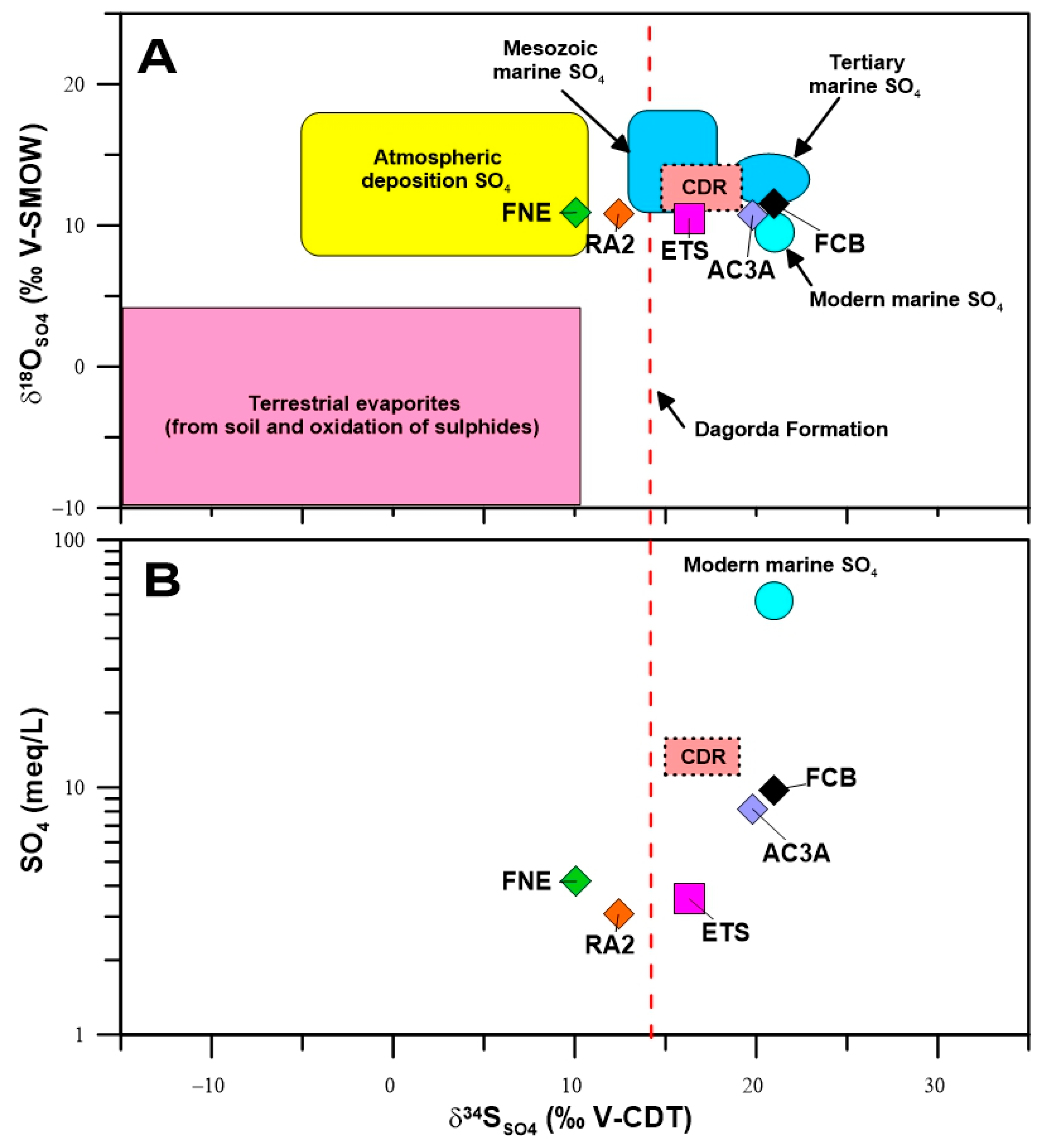 Water 15 00766 g007 Water 15 00766 g007