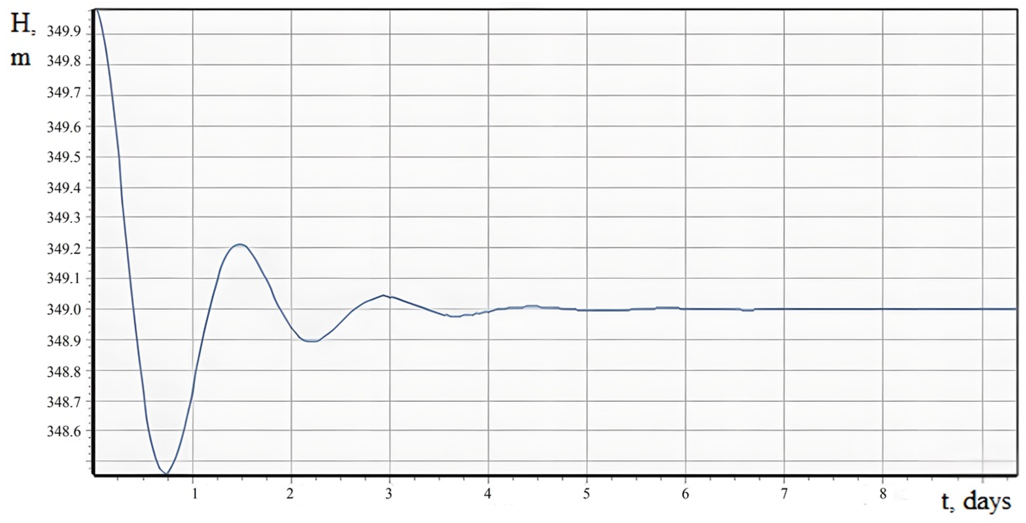 Water 15 00770 g007