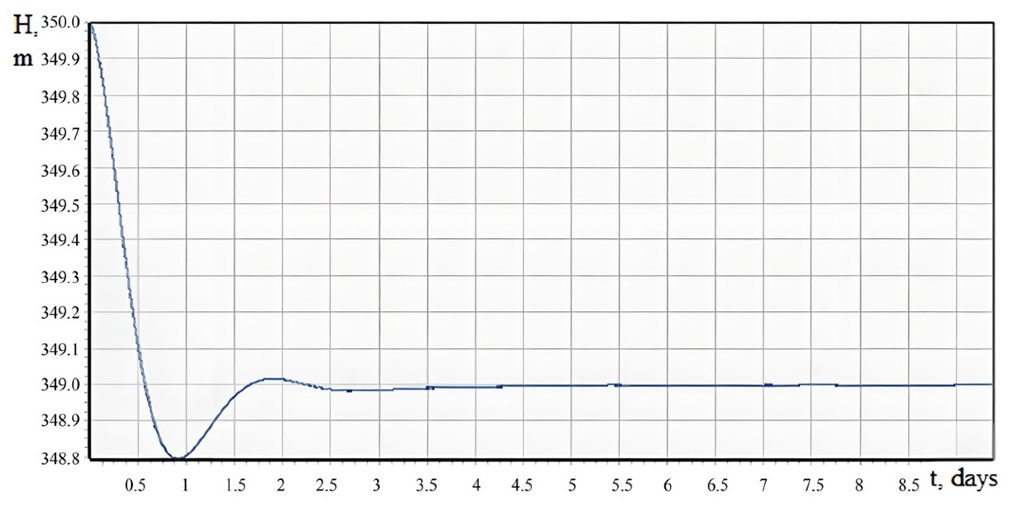 Water 15 00770 g008