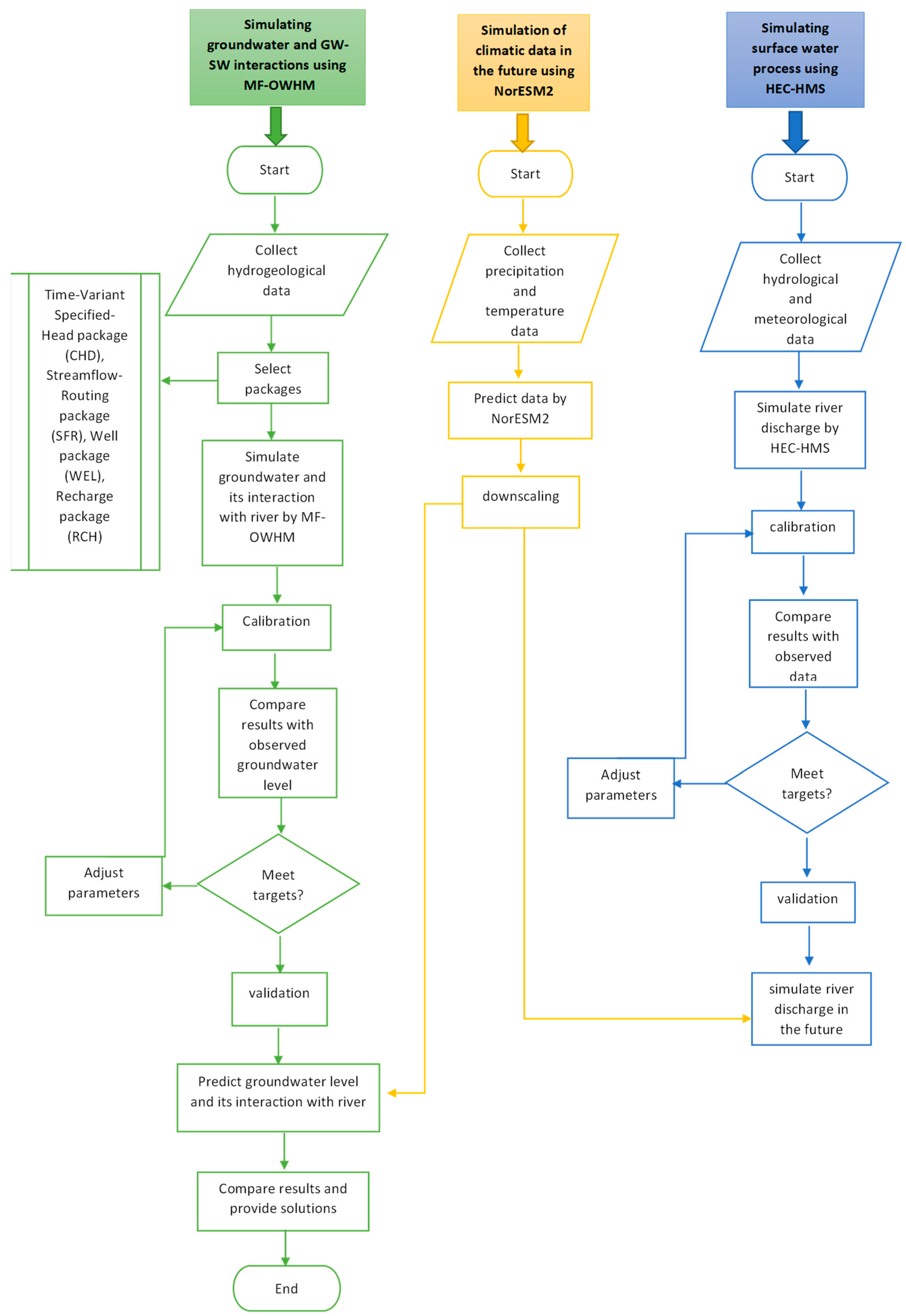 Water 15 00813 g002 Water 15 00813 g002