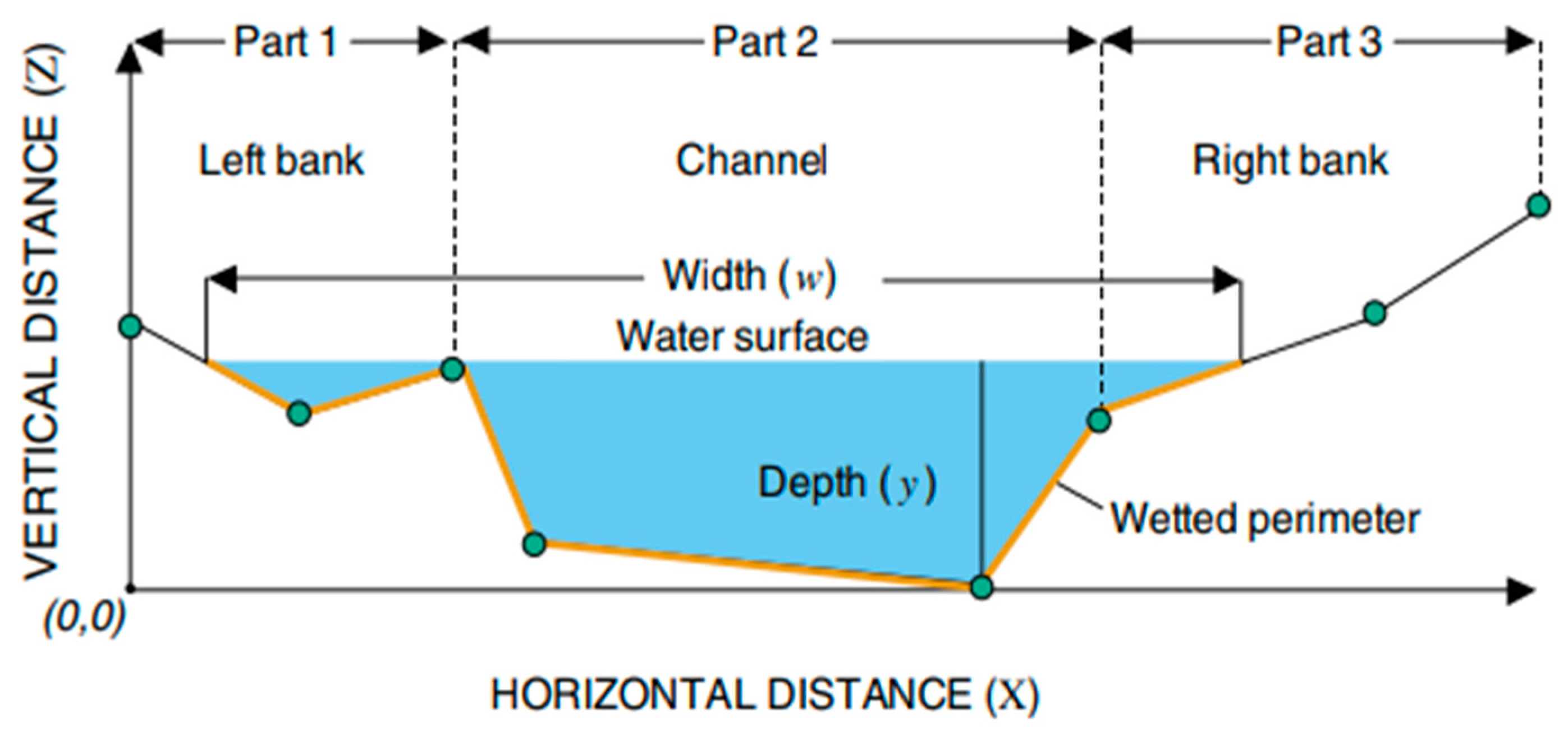 Water 15 00813 g003 Water 15 00813 g003