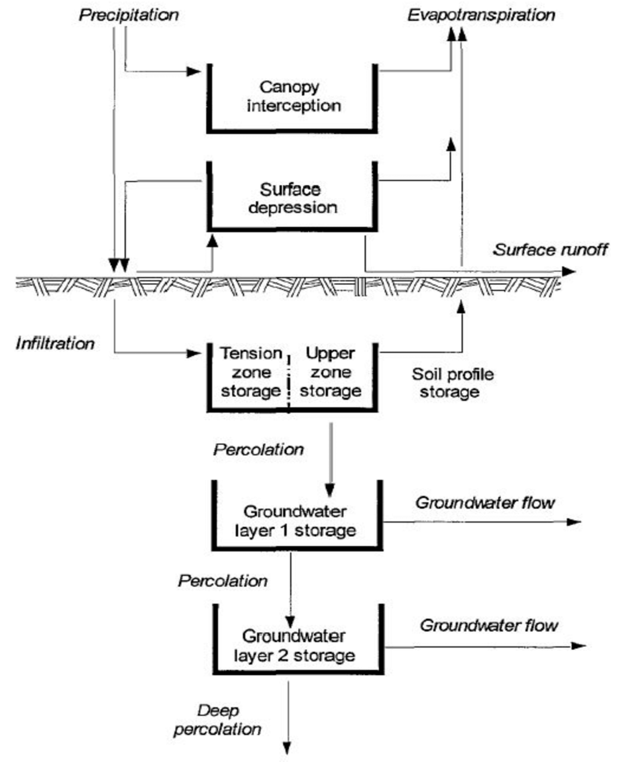 Water 15 00813 g004 Water 15 00813 g004