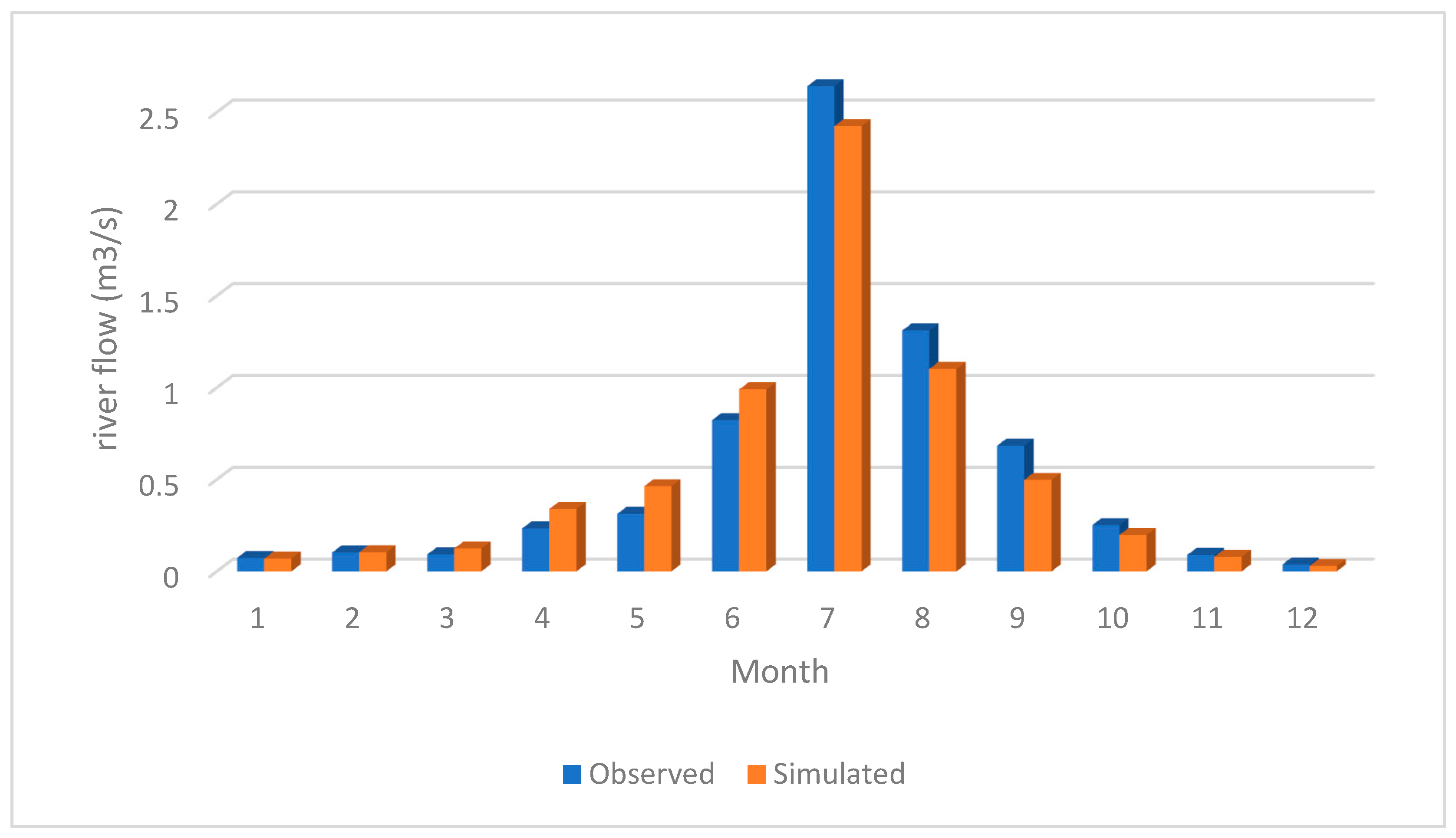 Water 15 00813 g006 Water 15 00813 g006