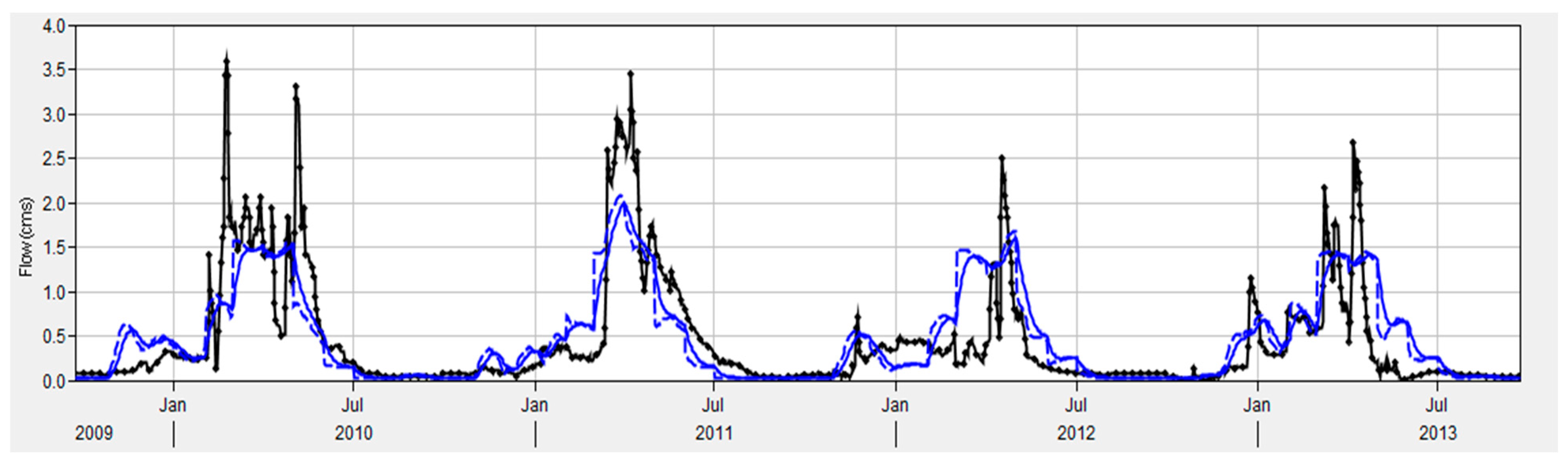 Water 15 00813 g009 Water 15 00813 g009