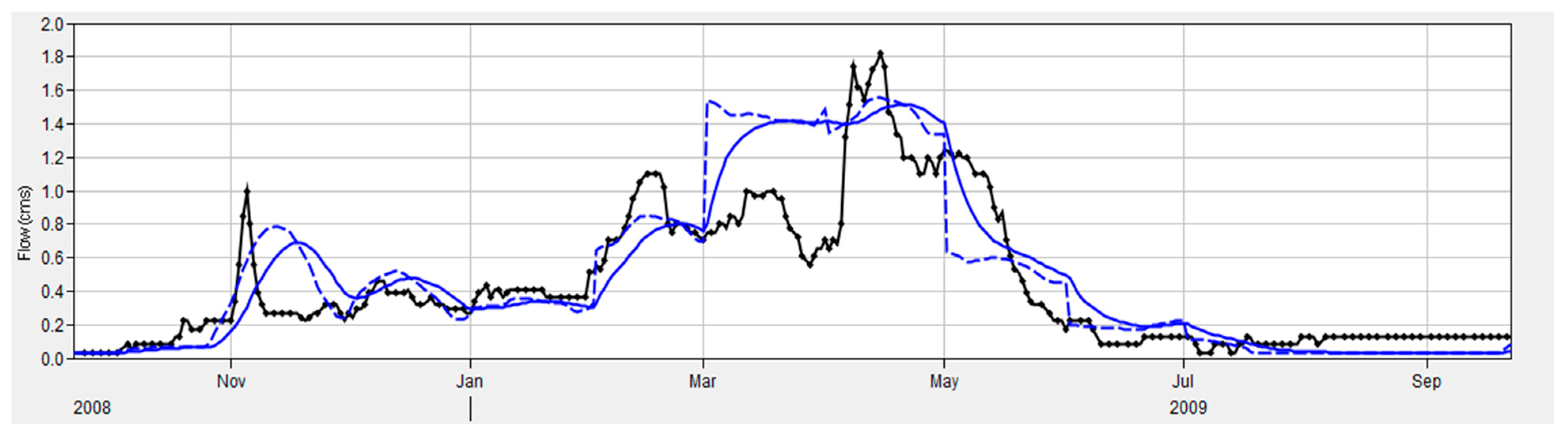 Water 15 00813 g010 Water 15 00813 g010