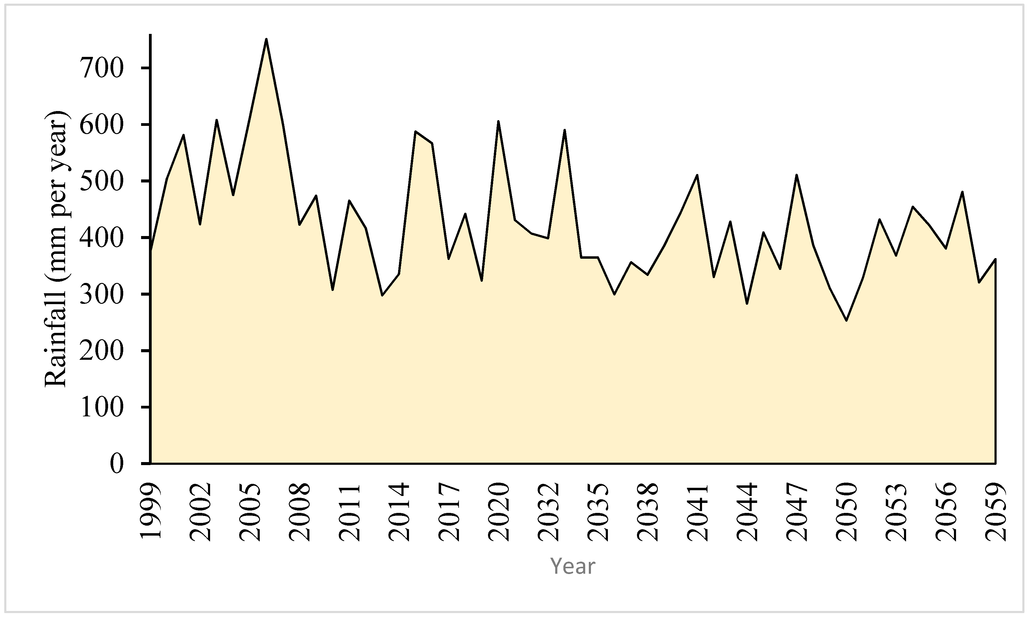 Water 15 00813 g011 Water 15 00813 g011