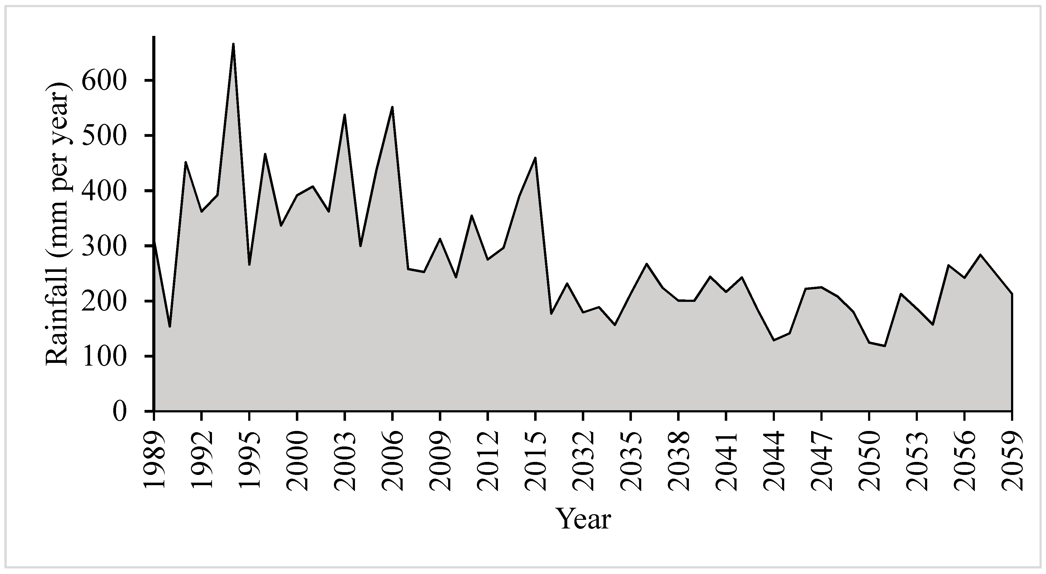 Water 15 00813 g012 Water 15 00813 g012