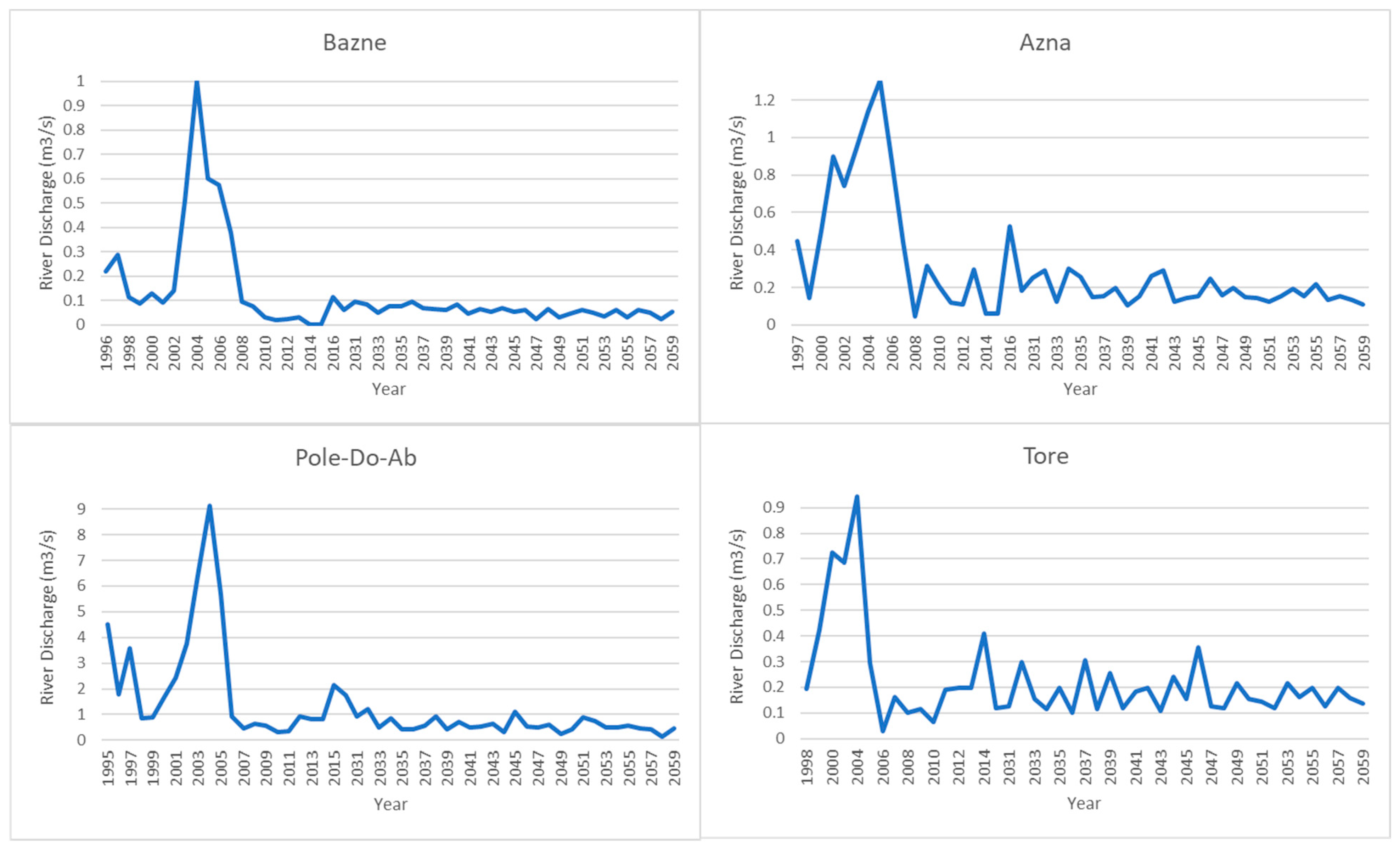Water 15 00813 g014 Water 15 00813 g014