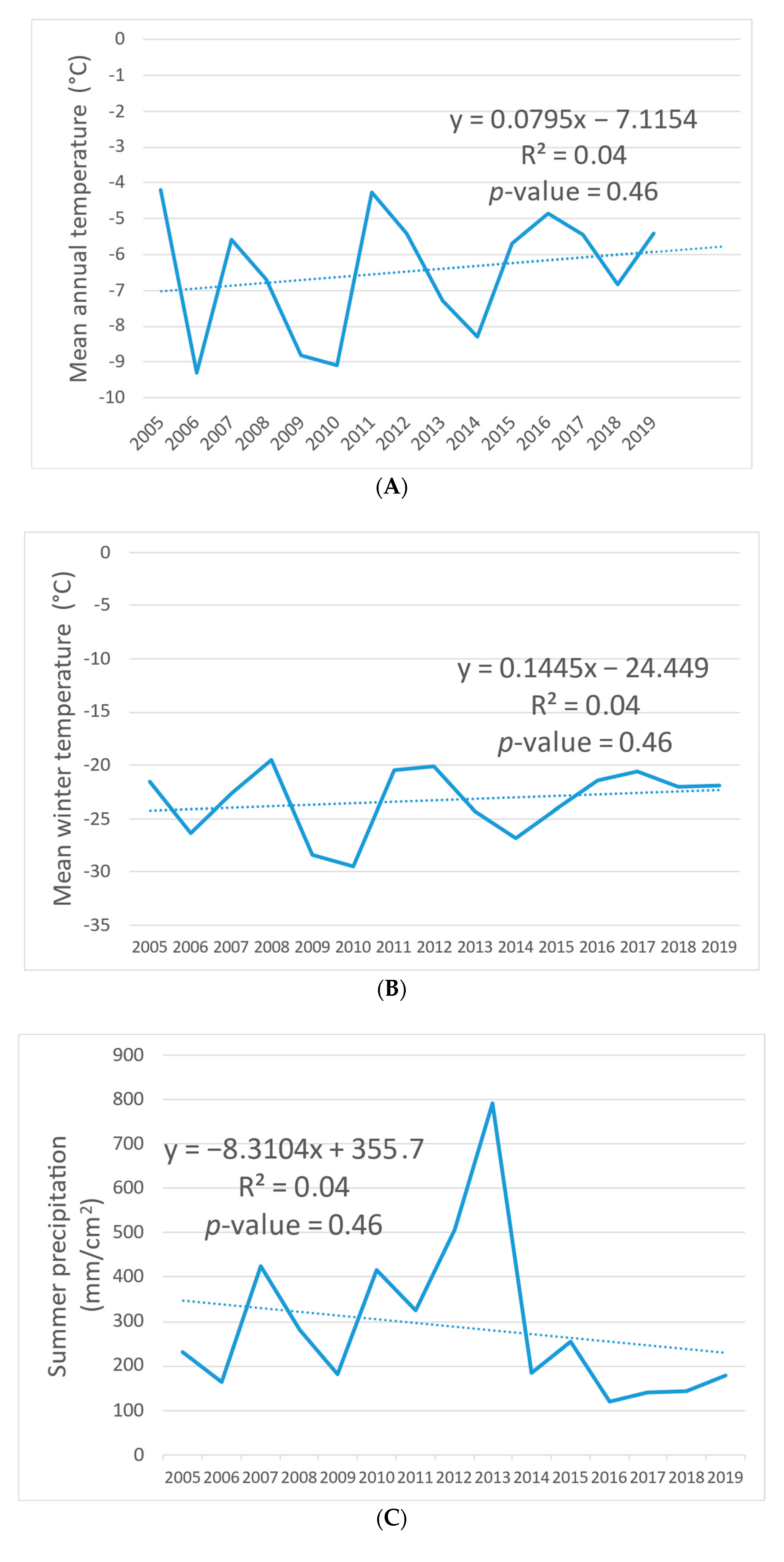 Water 15 00818 g007a