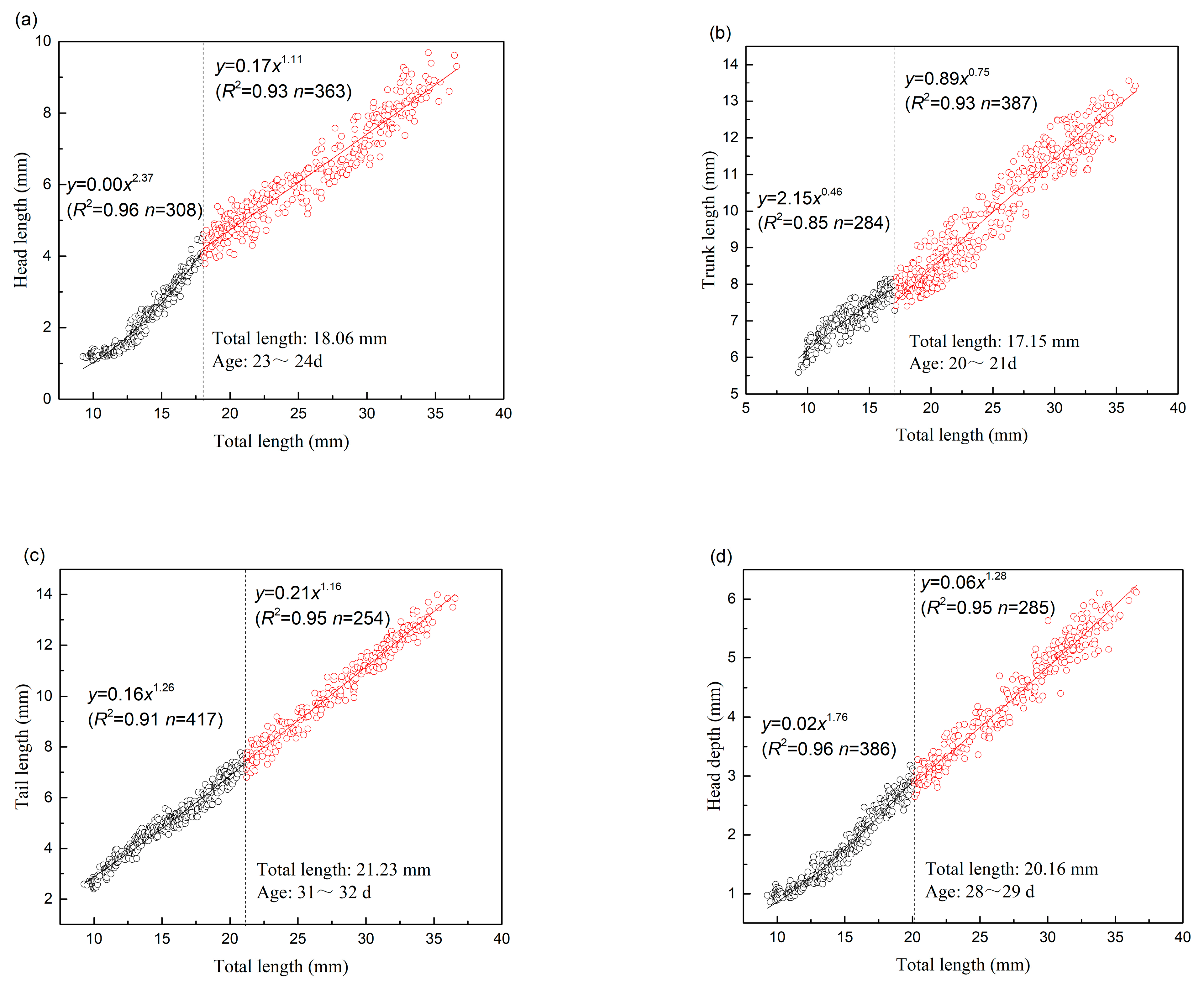 Water 15 00824 g009a