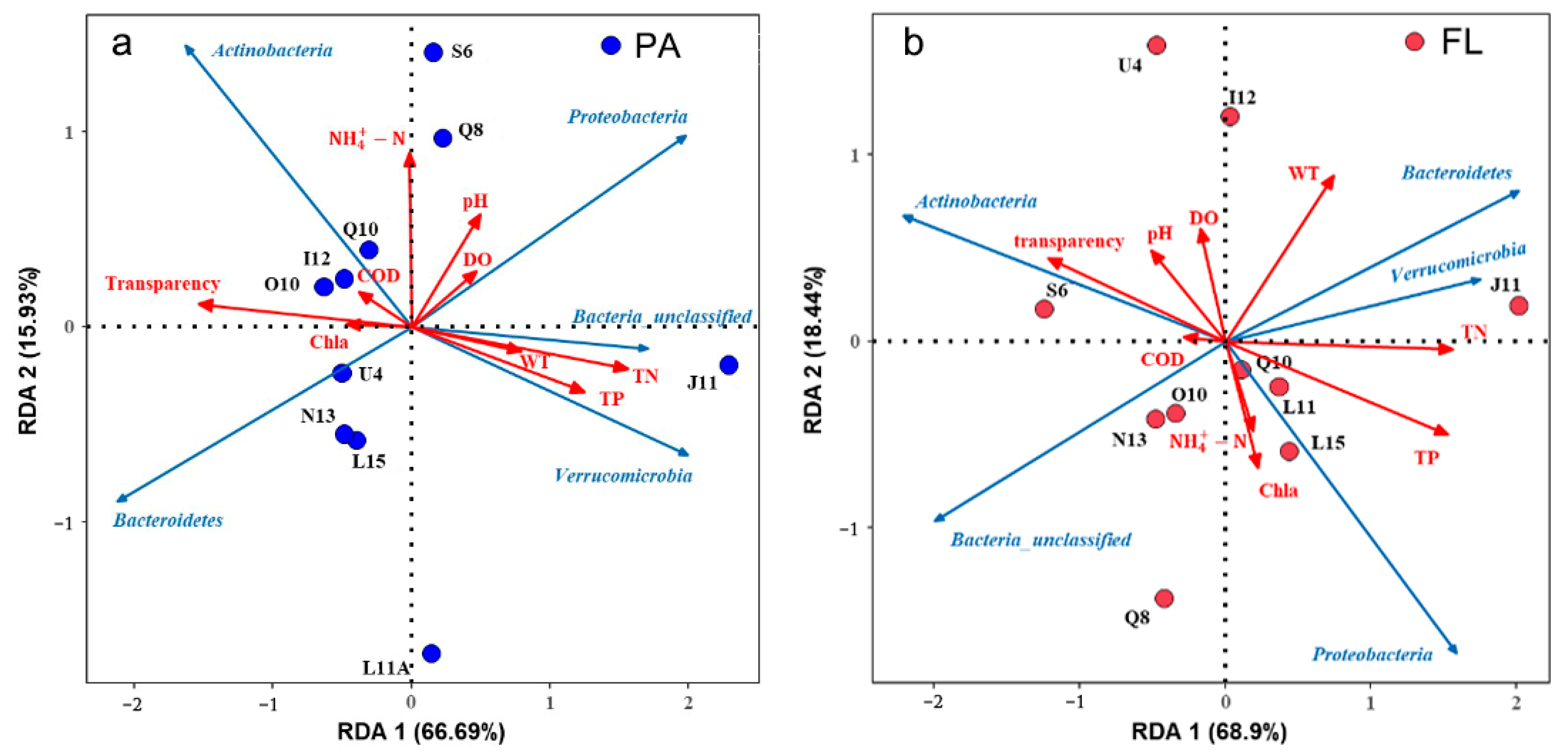 Water 15 00836 g008 Water 15 00836 g008