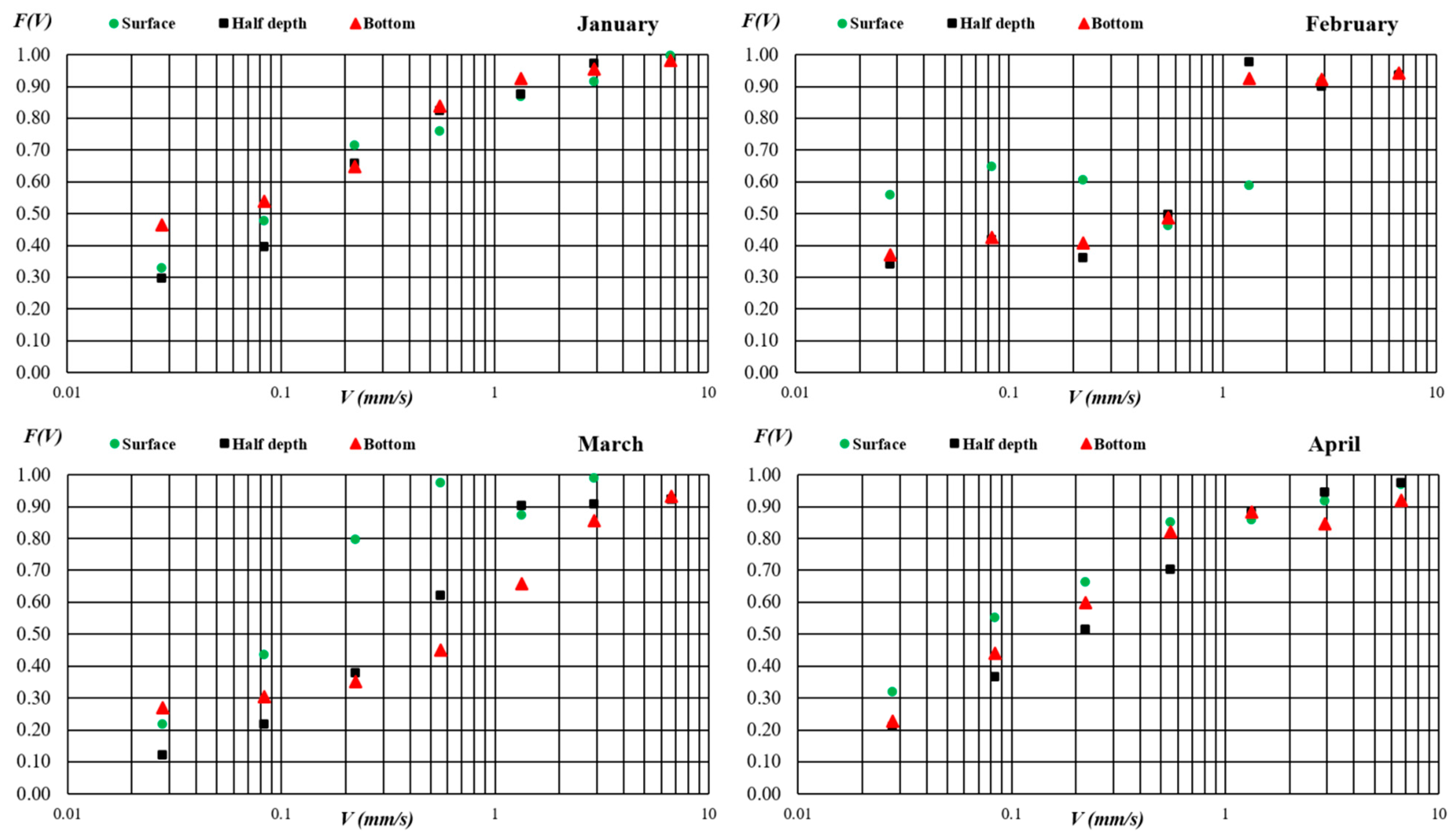 Water 15 00840 g004a