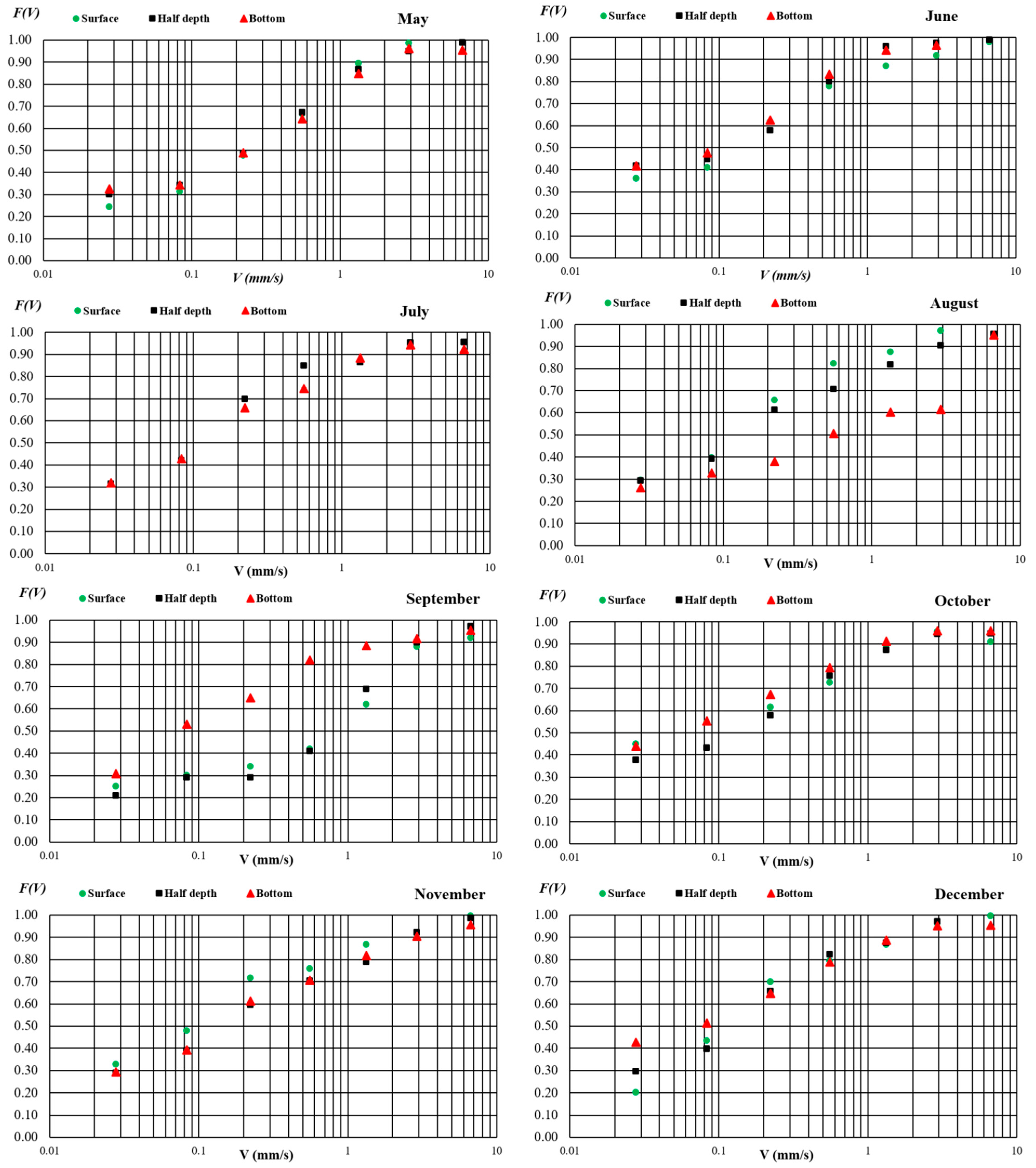 Water 15 00840 g004b