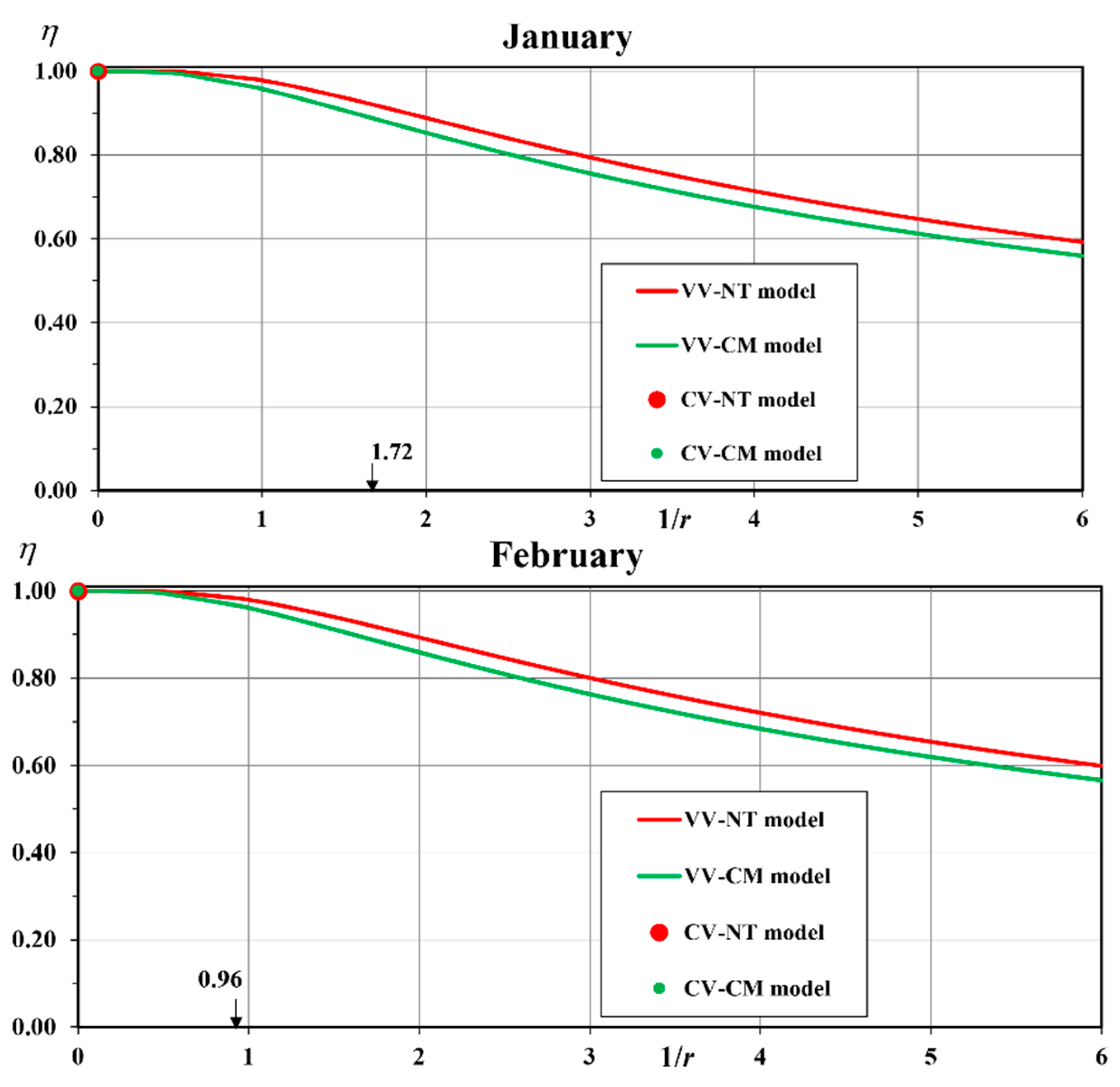 Water 15 00840 g006a