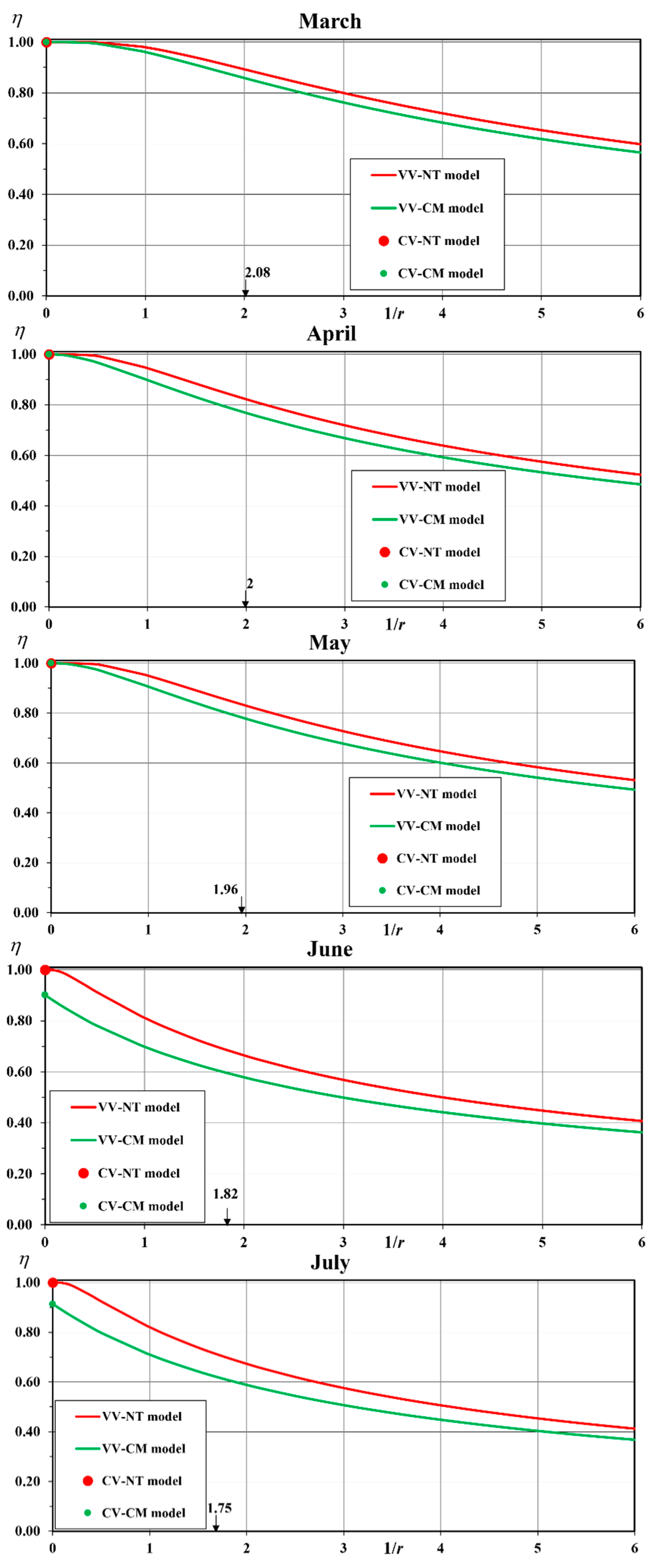Water 15 00840 g006b