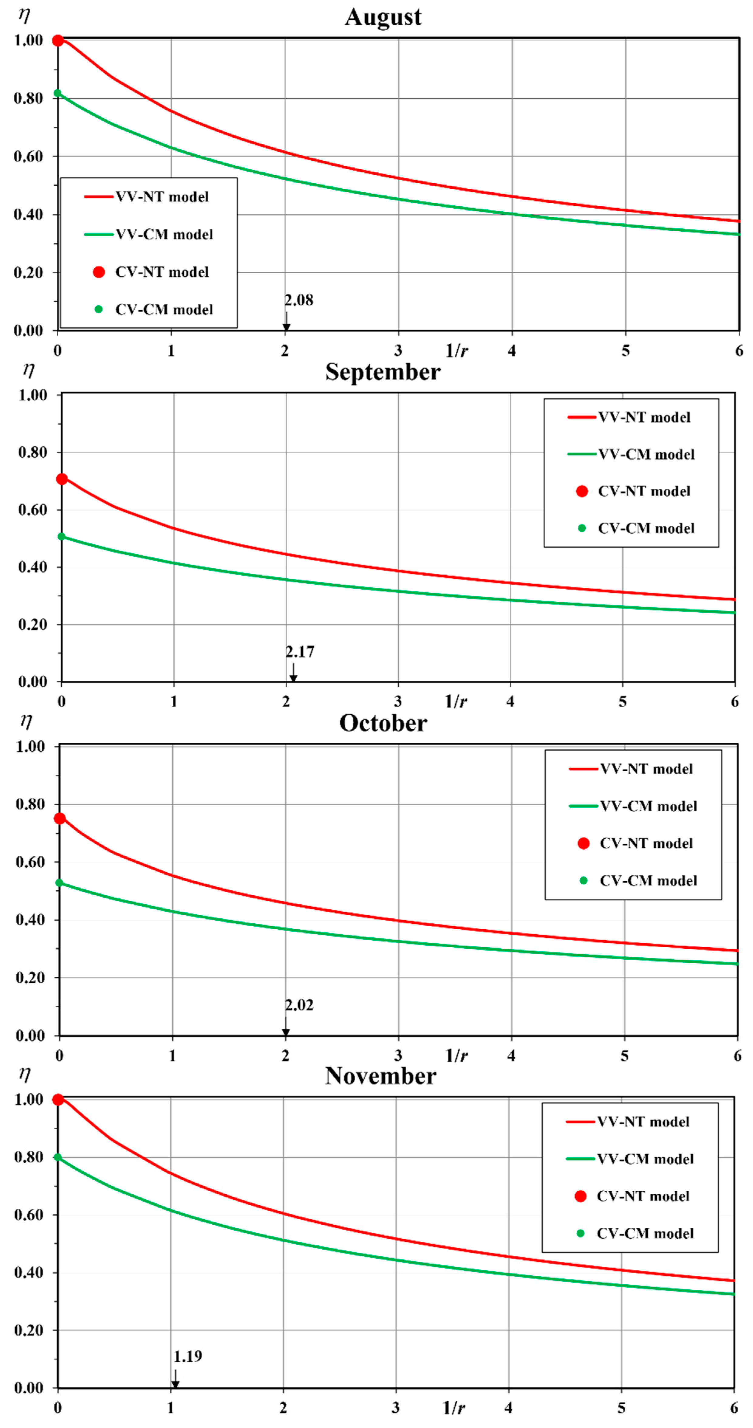 Water 15 00840 g006c