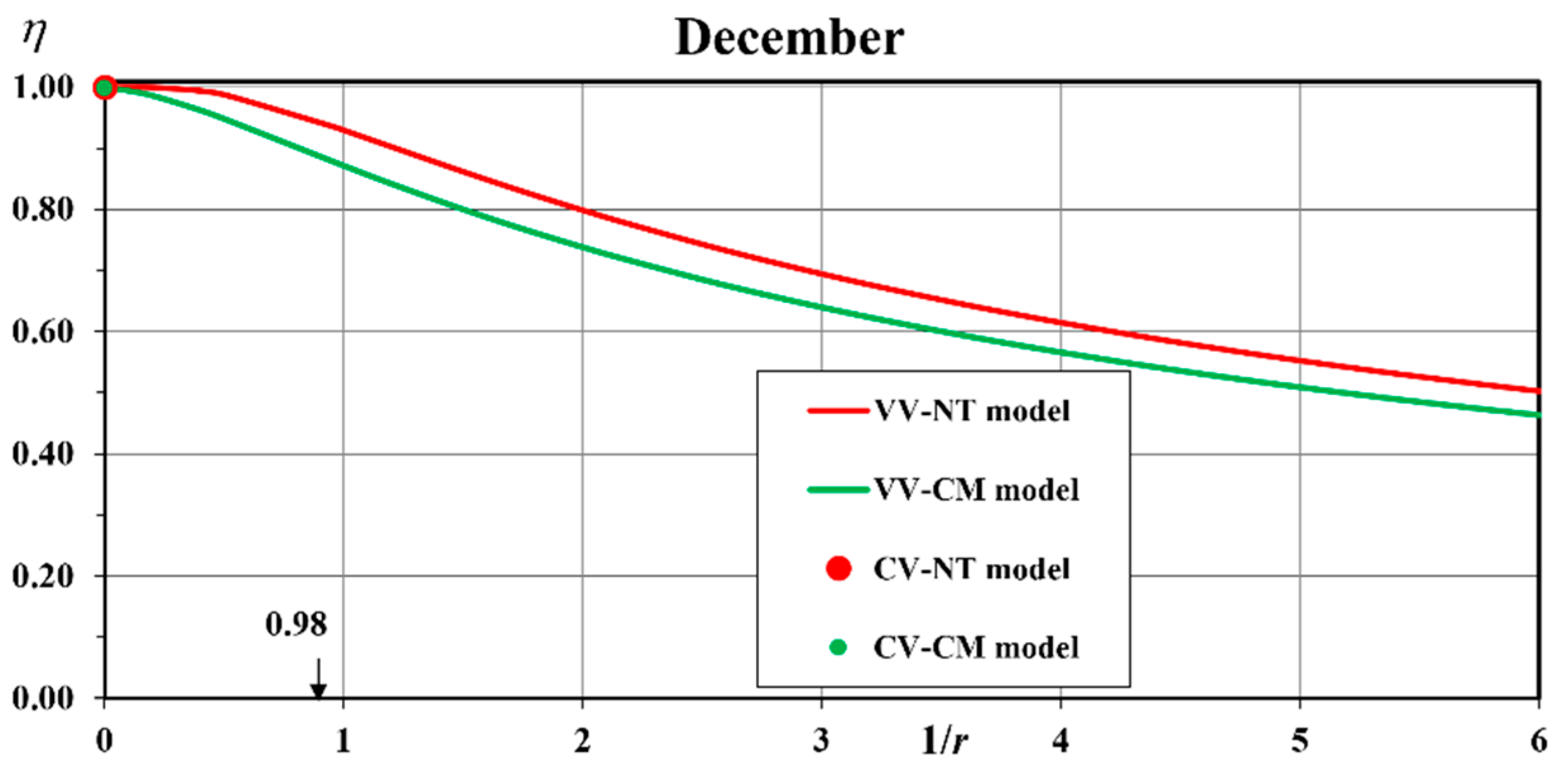 Water 15 00840 g006d