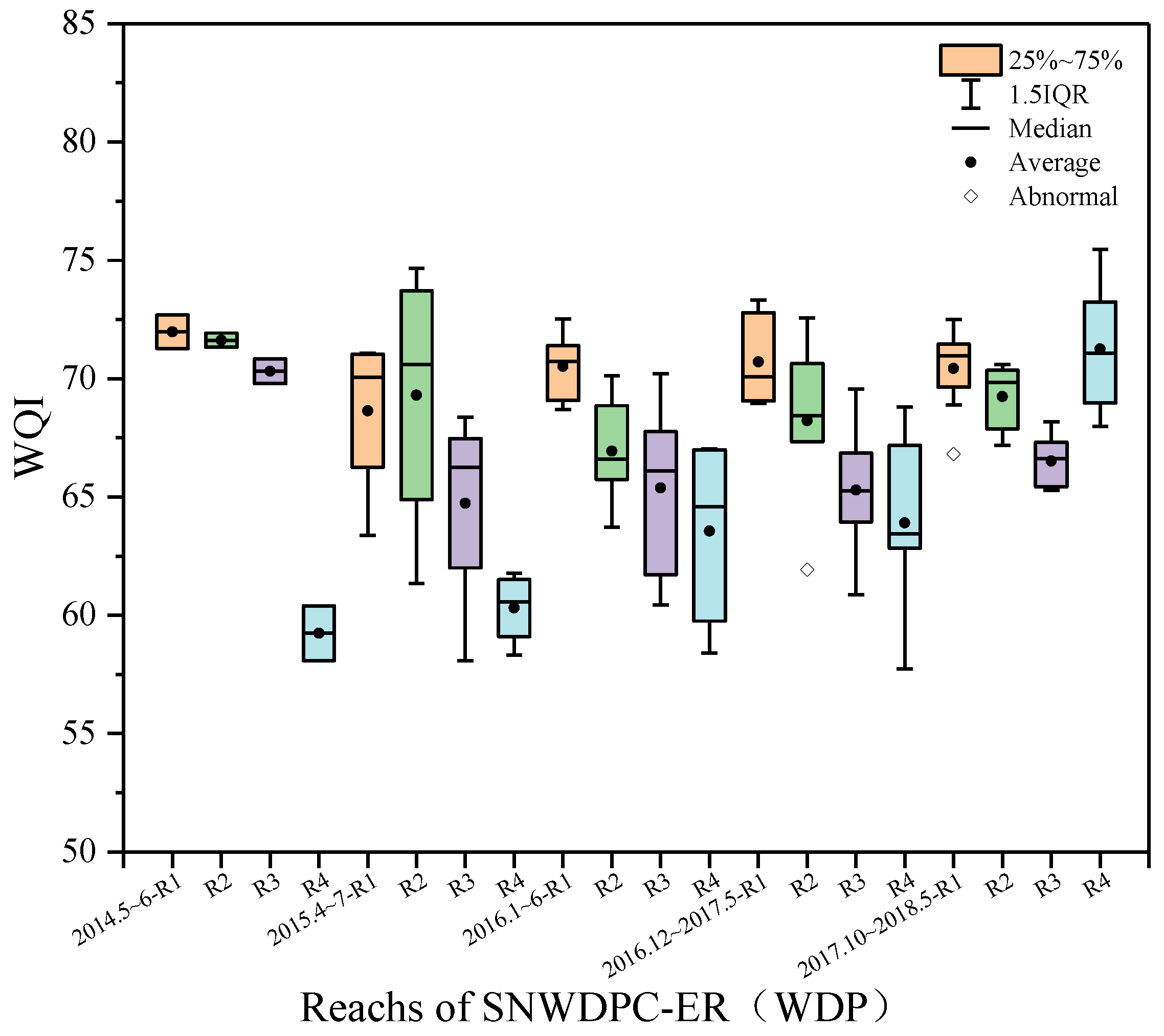 Water 15 00842 g004a