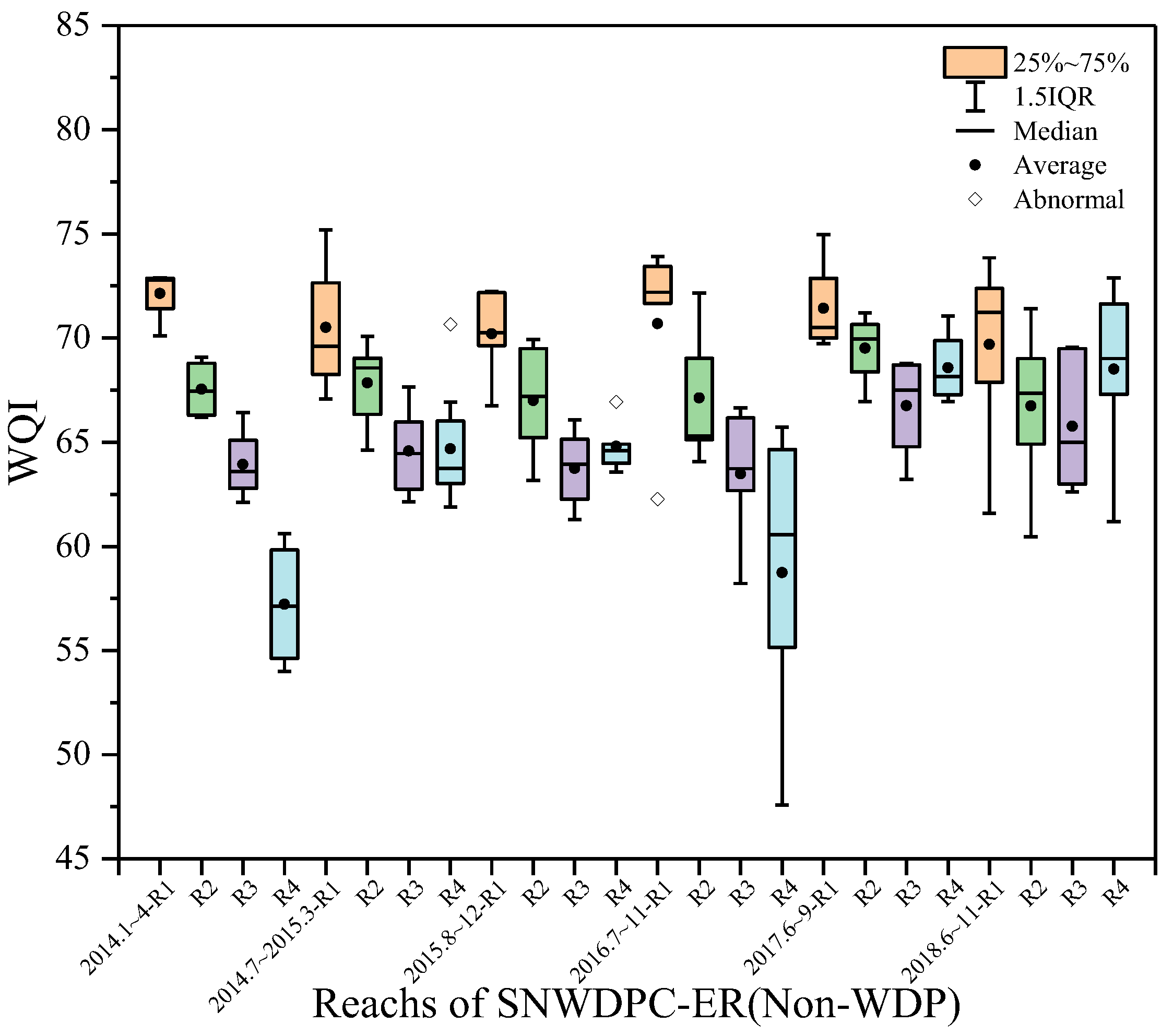 Water 15 00842 g004b