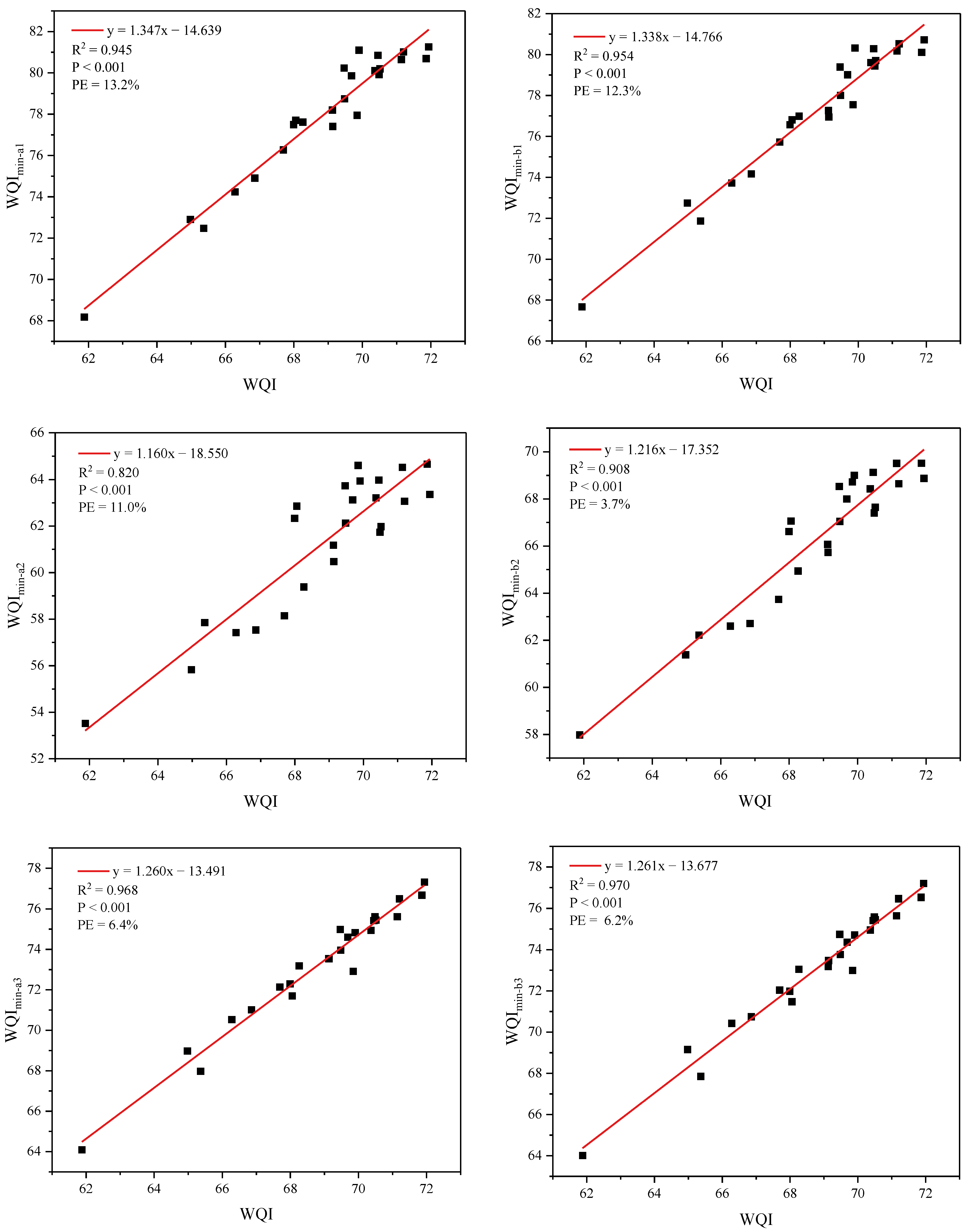 Water 15 00842 g006a