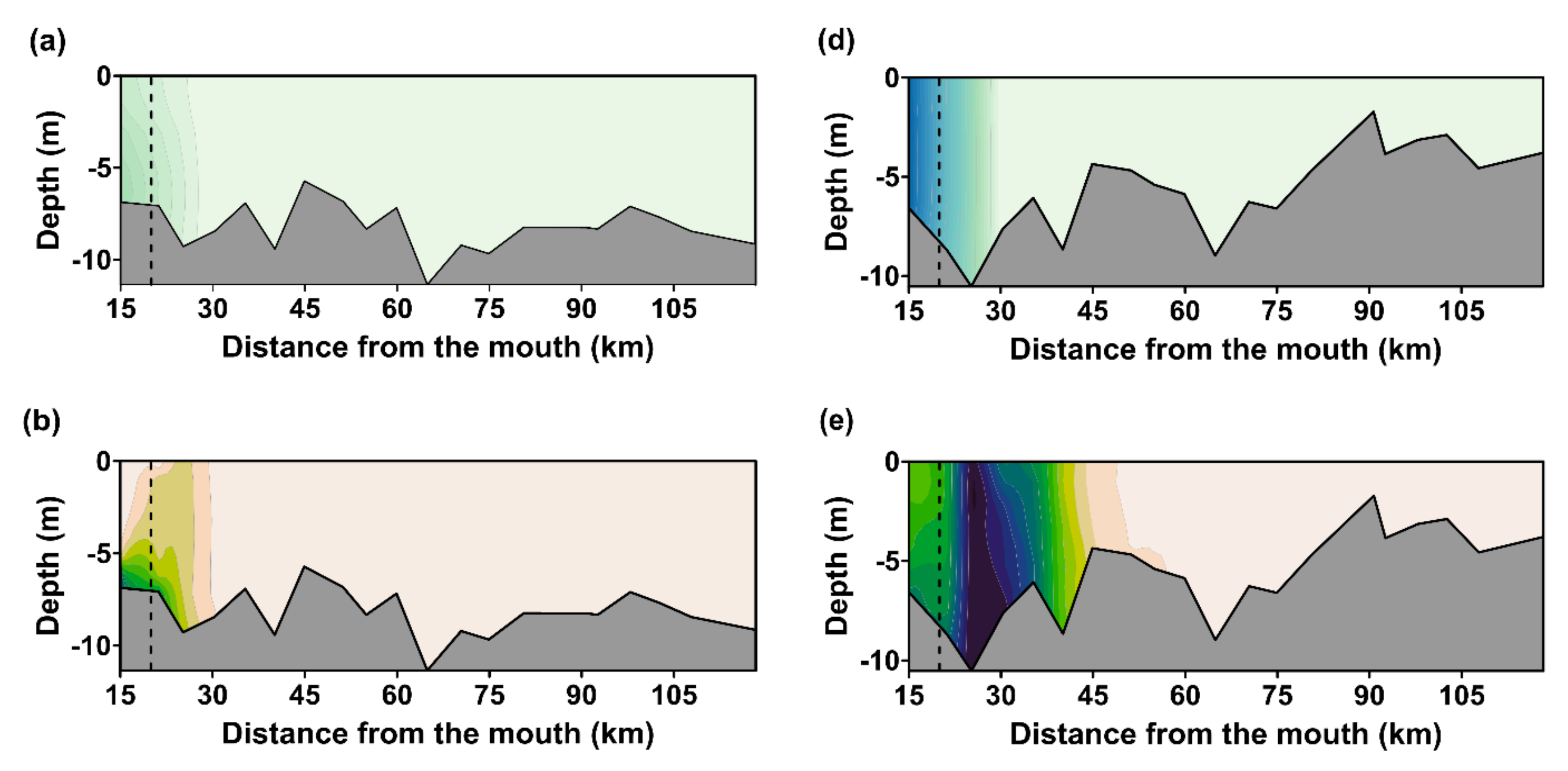 Water 15 00849 g003a