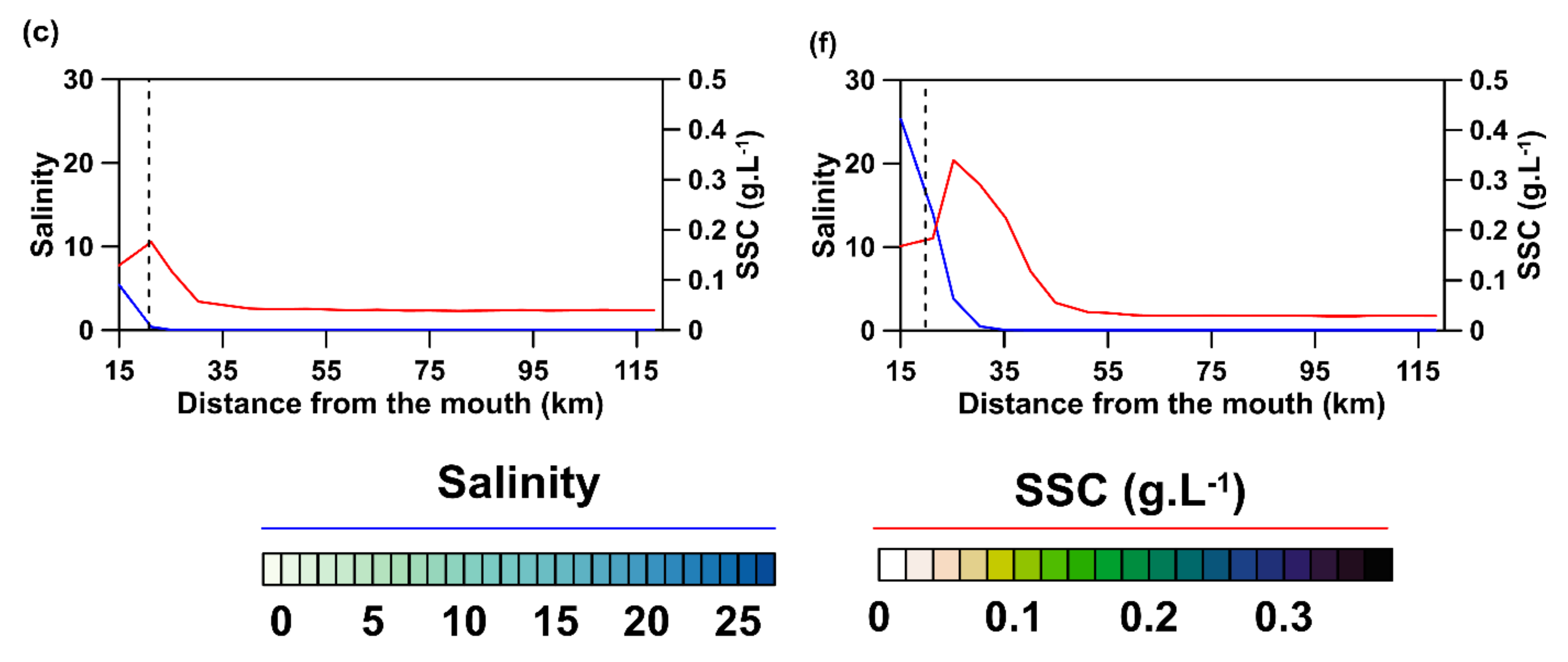 Water 15 00849 g003b