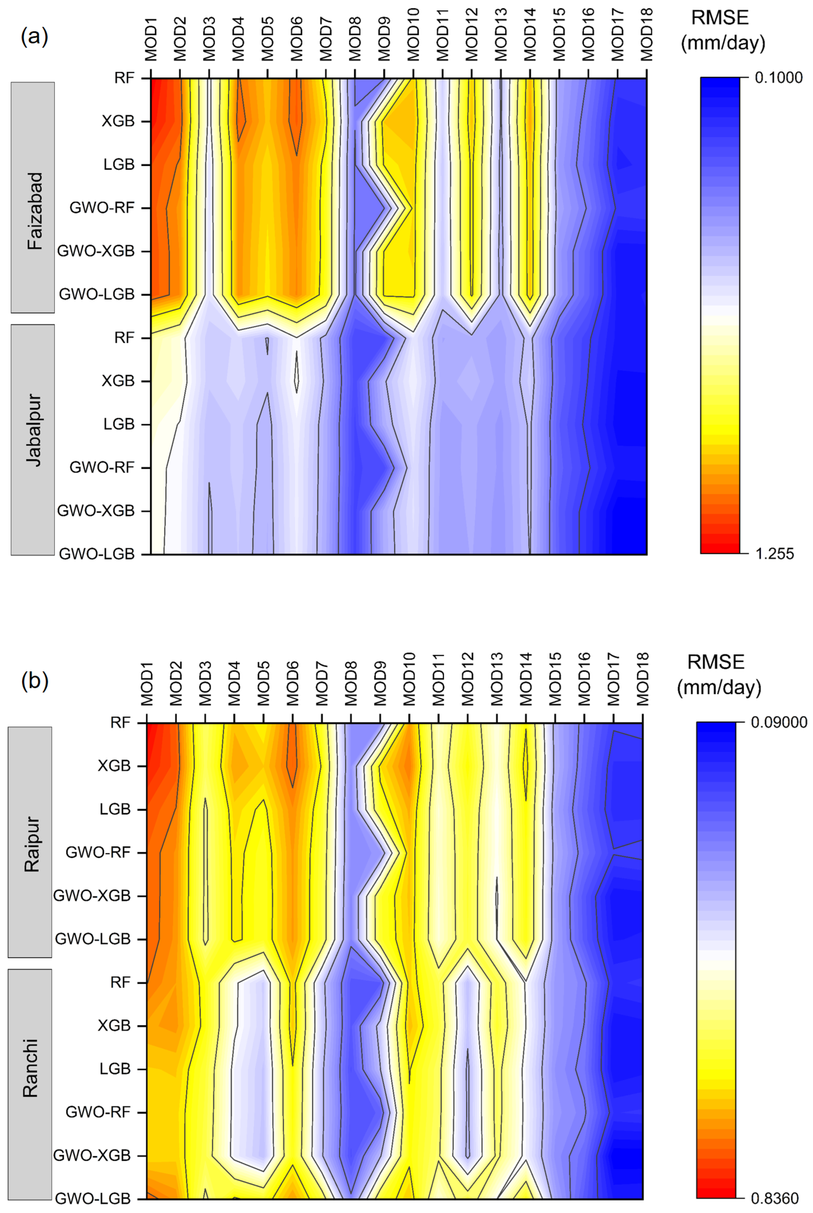 Water 15 00856 g006a