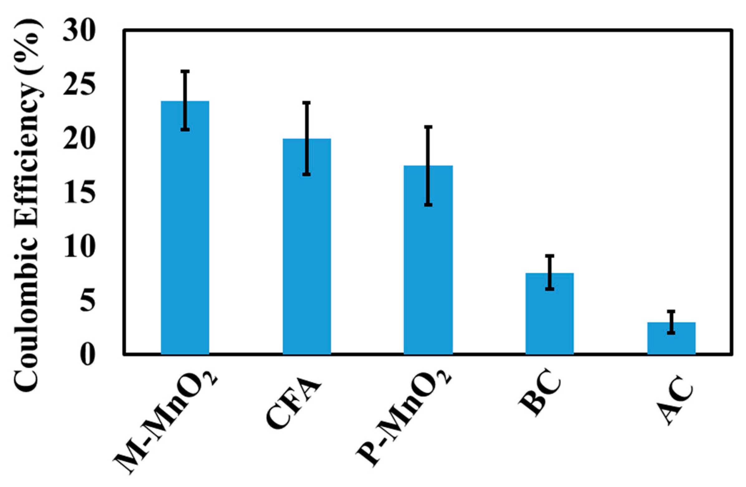 Water 15 00862 g005 Water 15 00862 g005