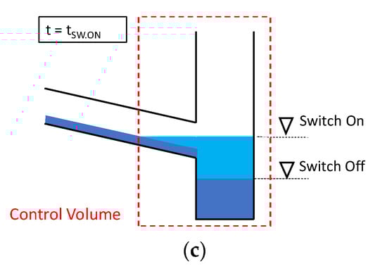 Water 15 00864 g0a6b