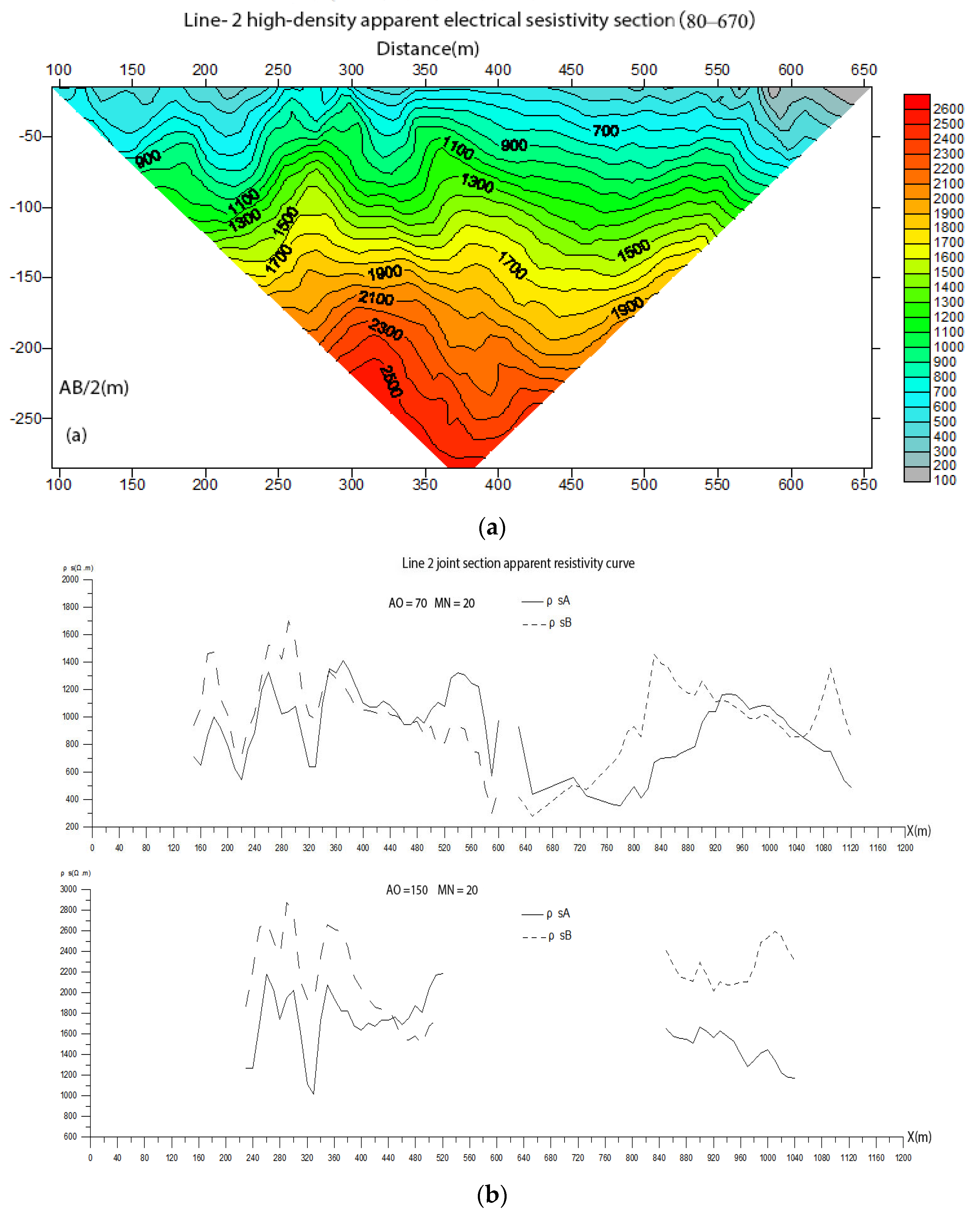 Water 15 00865 g007a