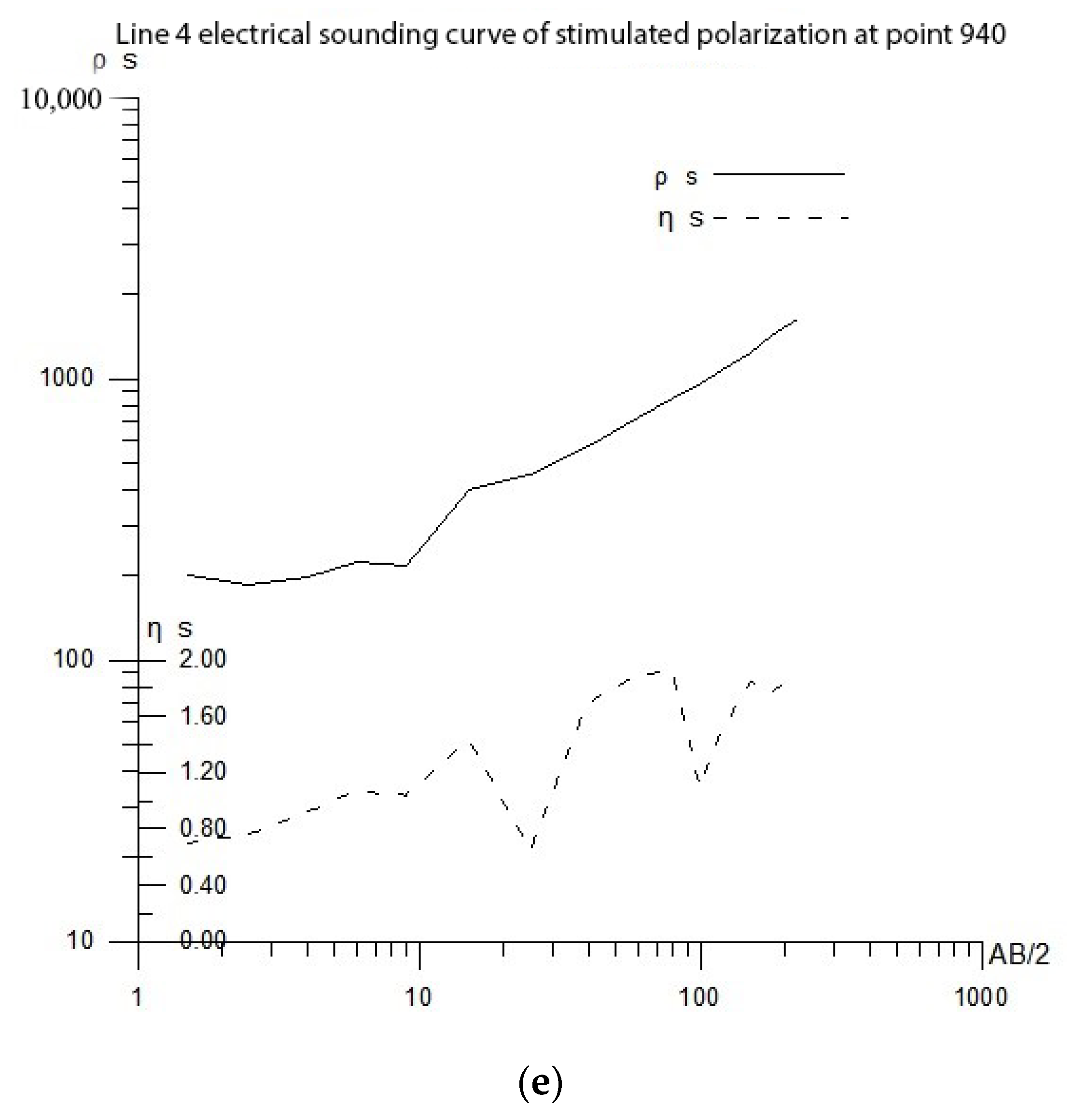 Water 15 00865 g007c