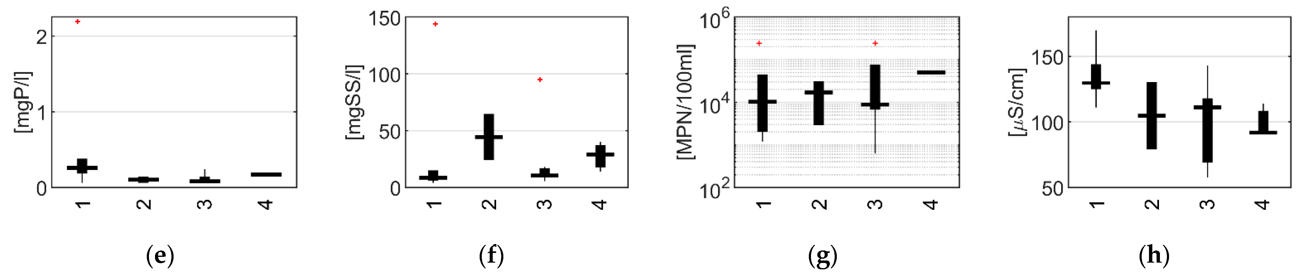 Water 15 00868 g006b