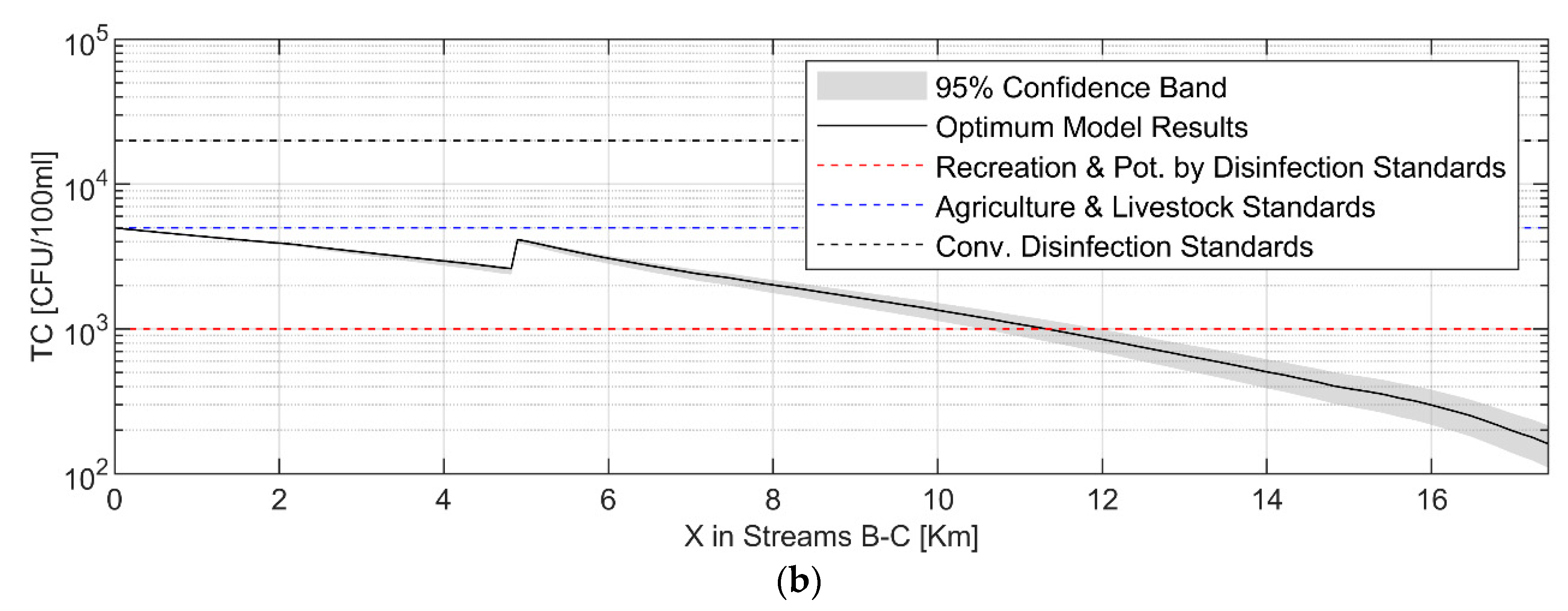 Water 15 00868 g011b