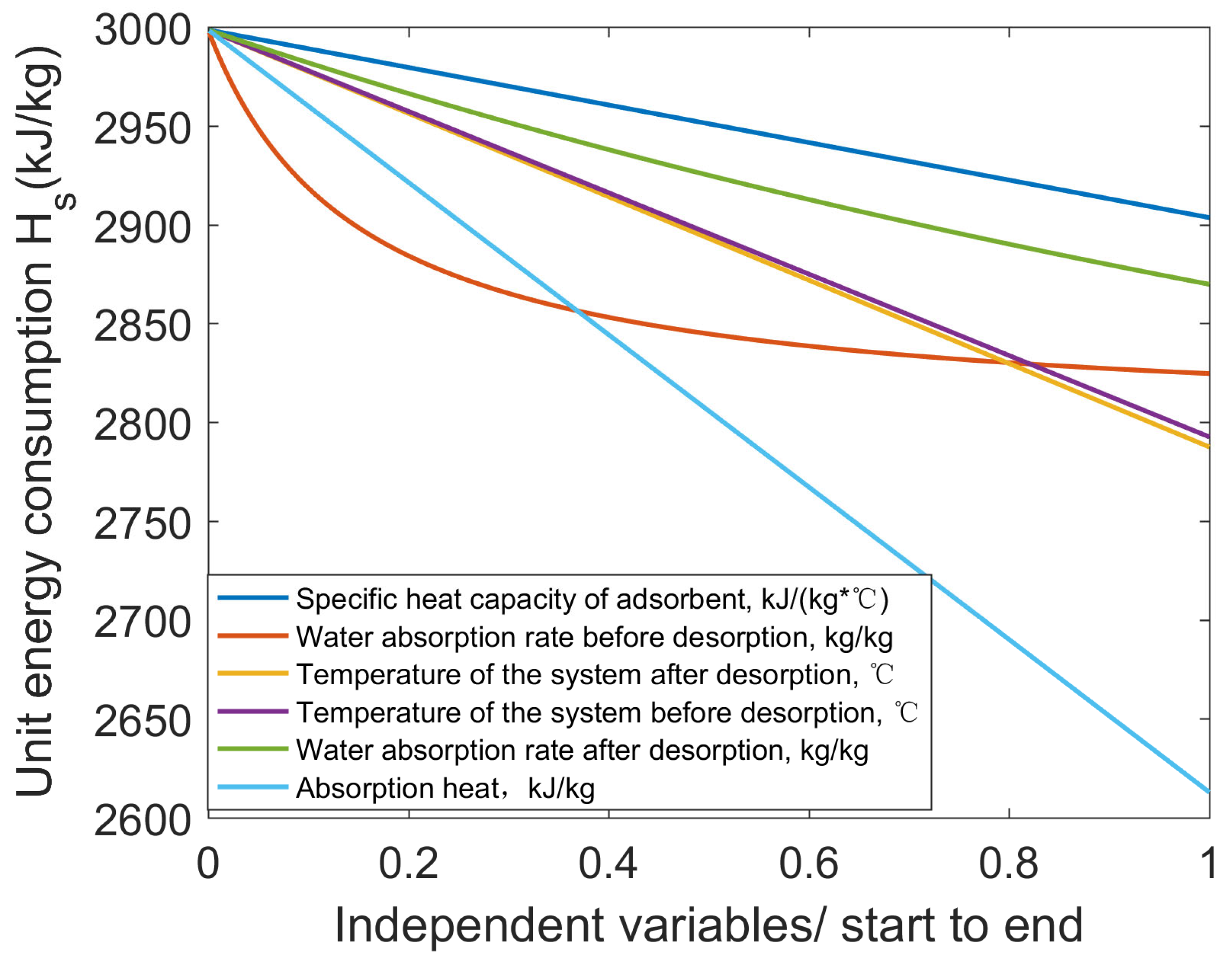 Water 15 00878 g006 Water 15 00878 g006