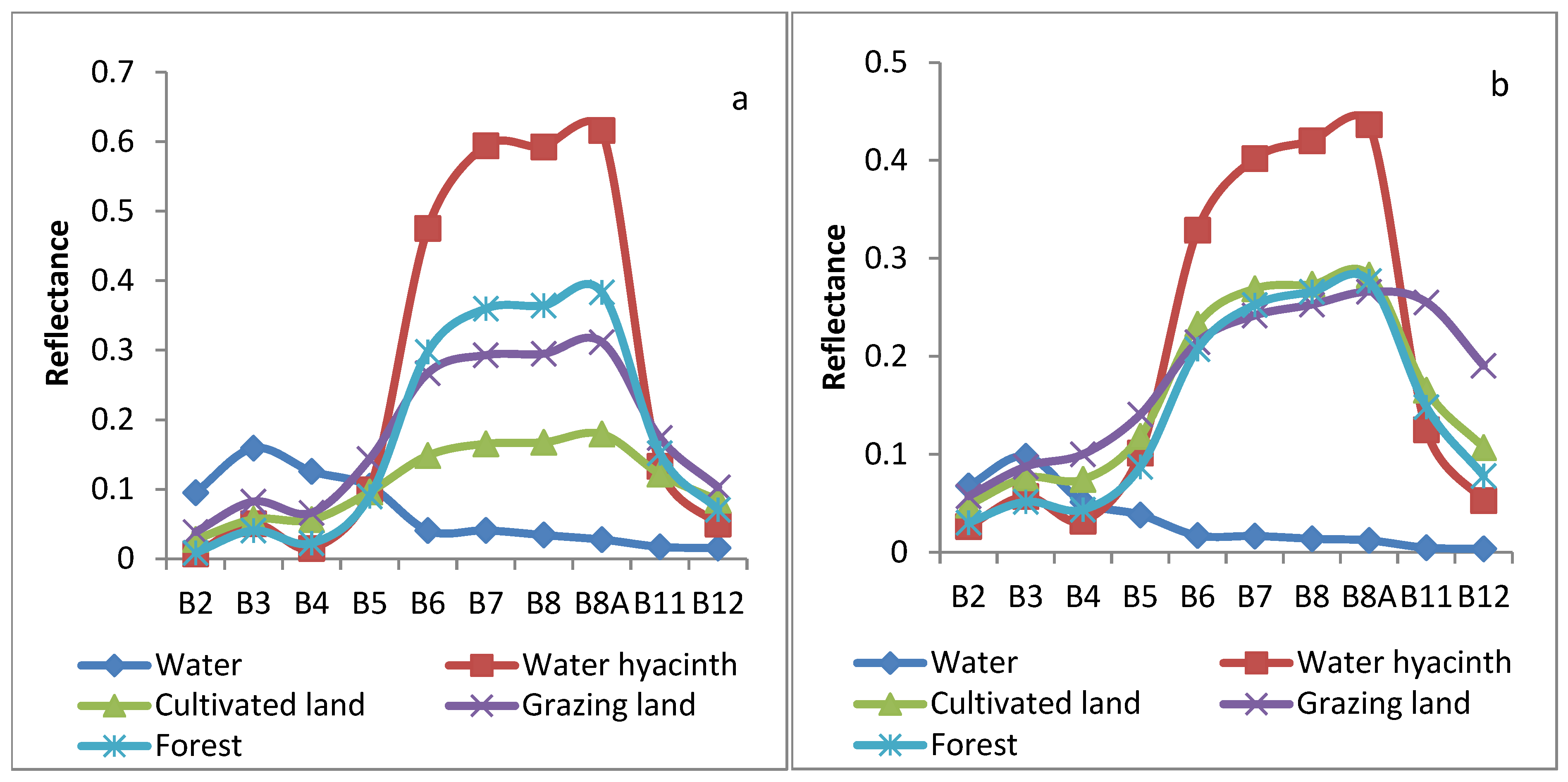 Water 15 00880 g002a