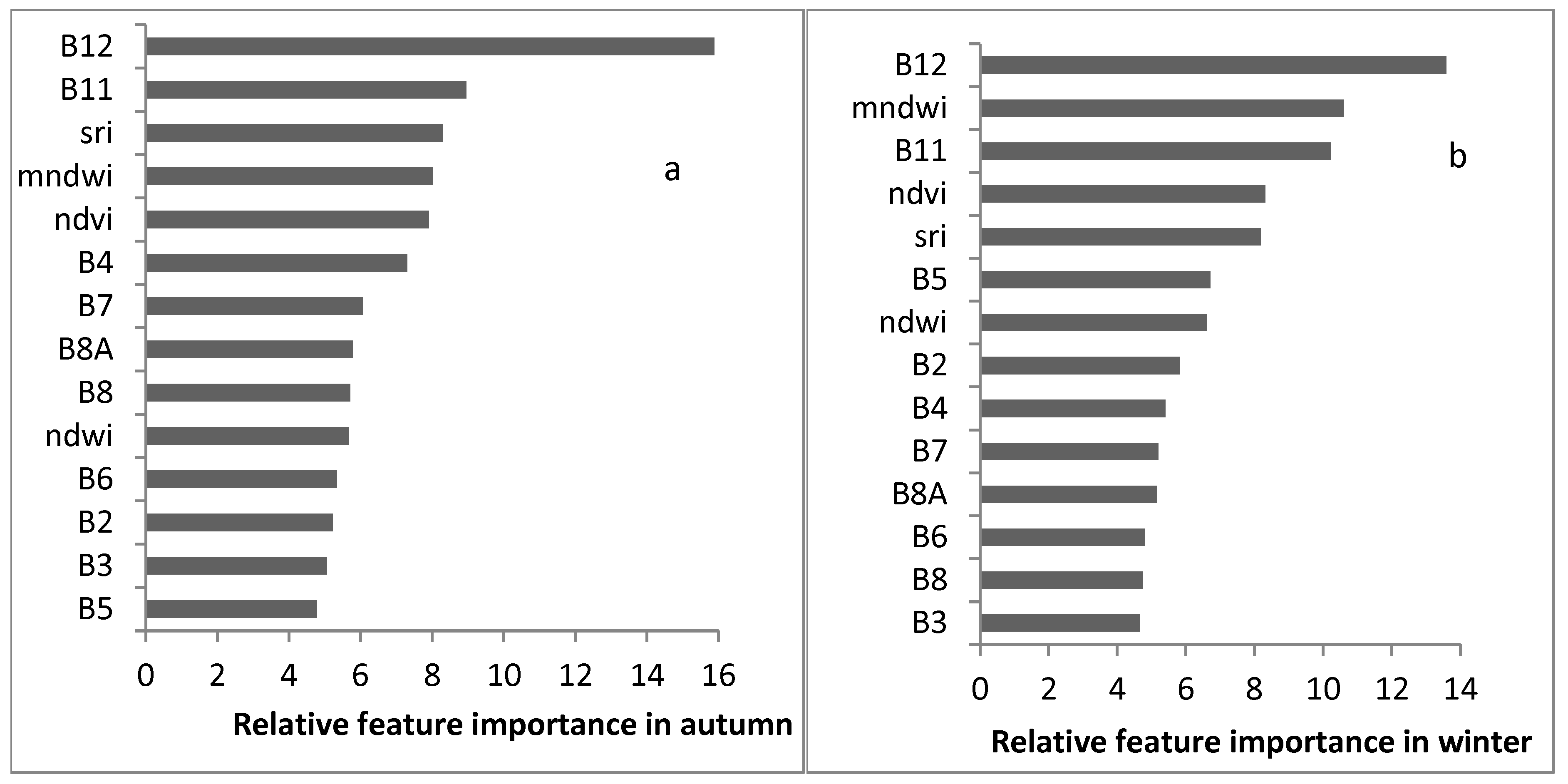 Water 15 00880 g008a