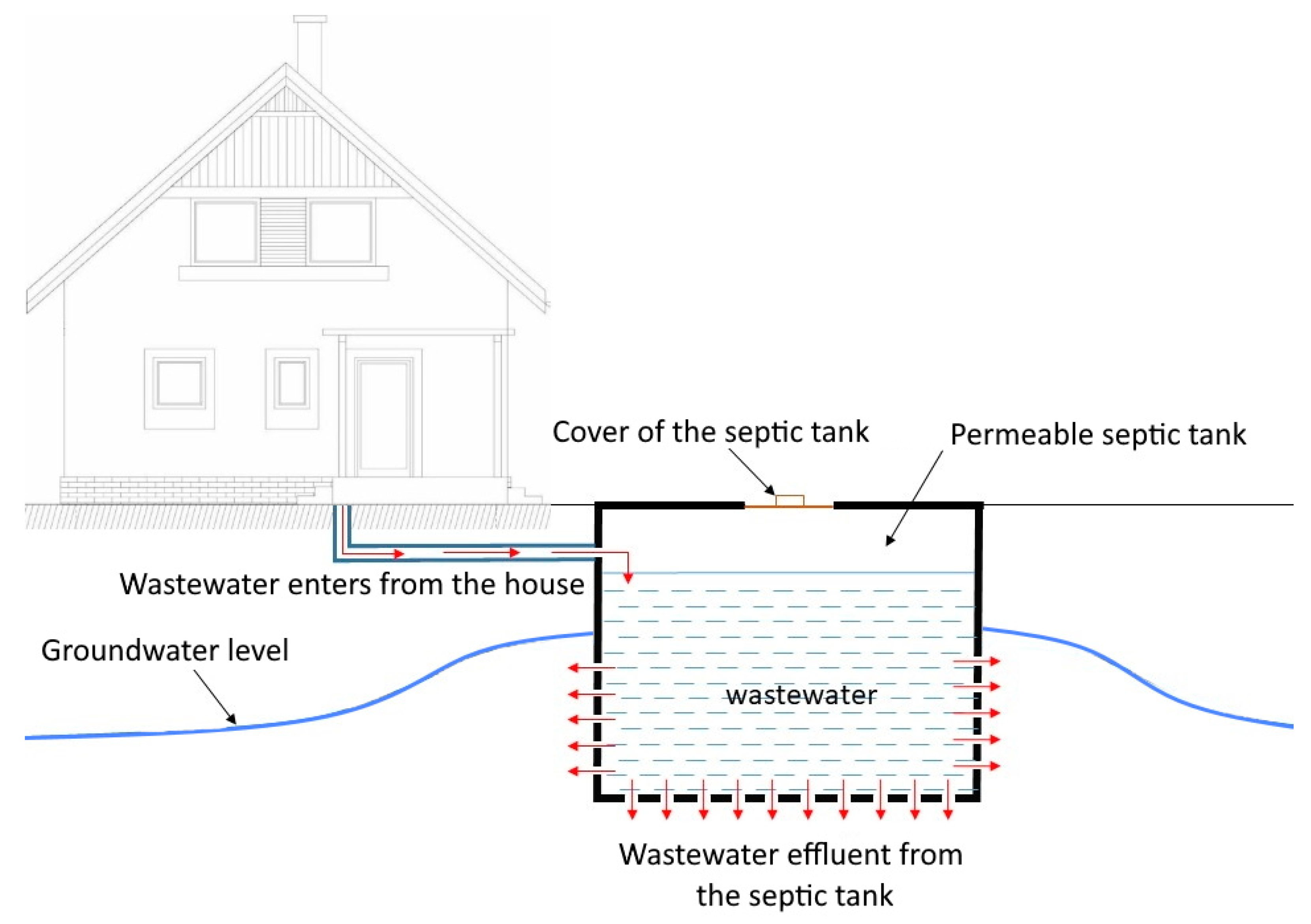 Water 15 00884 g002 Water 15 00884 g002