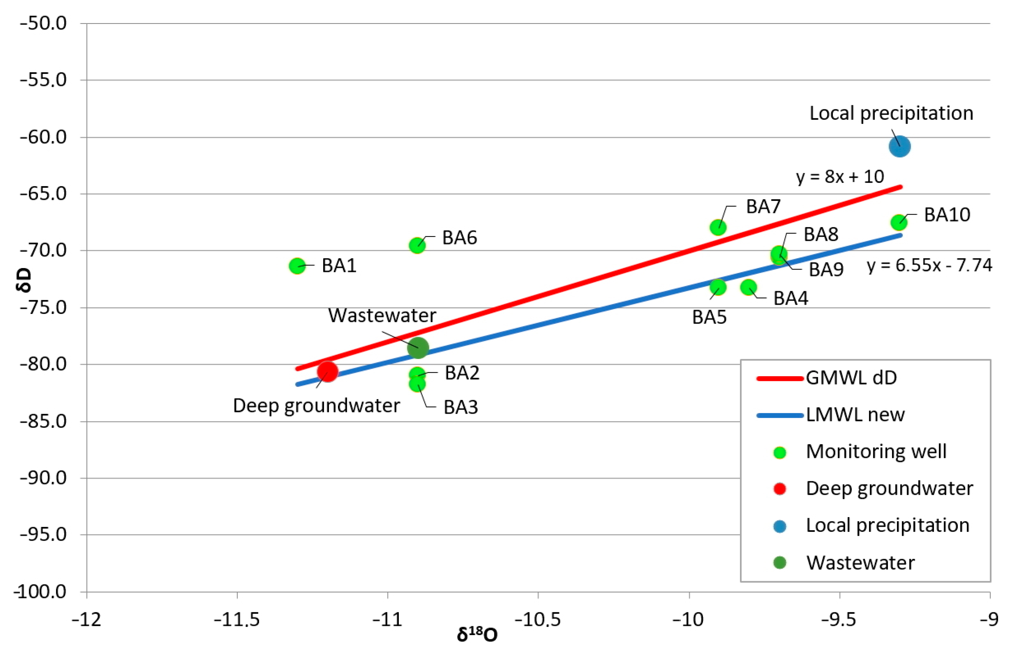 Water 15 00884 g004 Water 15 00884 g004