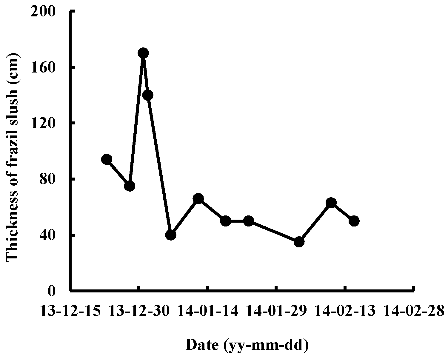 Water 15 00889 g006 Water 15 00889 g006