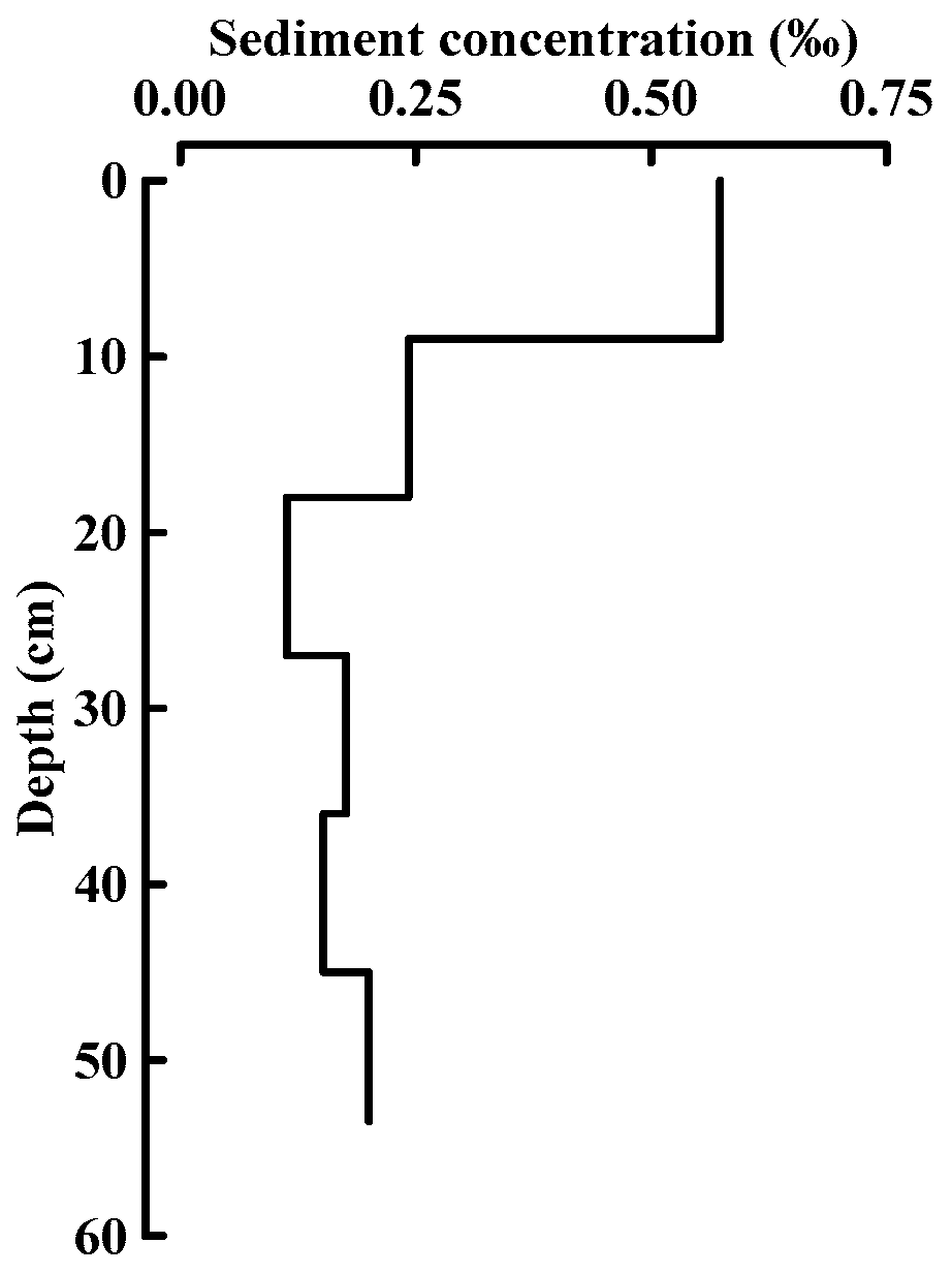 Water 15 00889 g010 Water 15 00889 g010