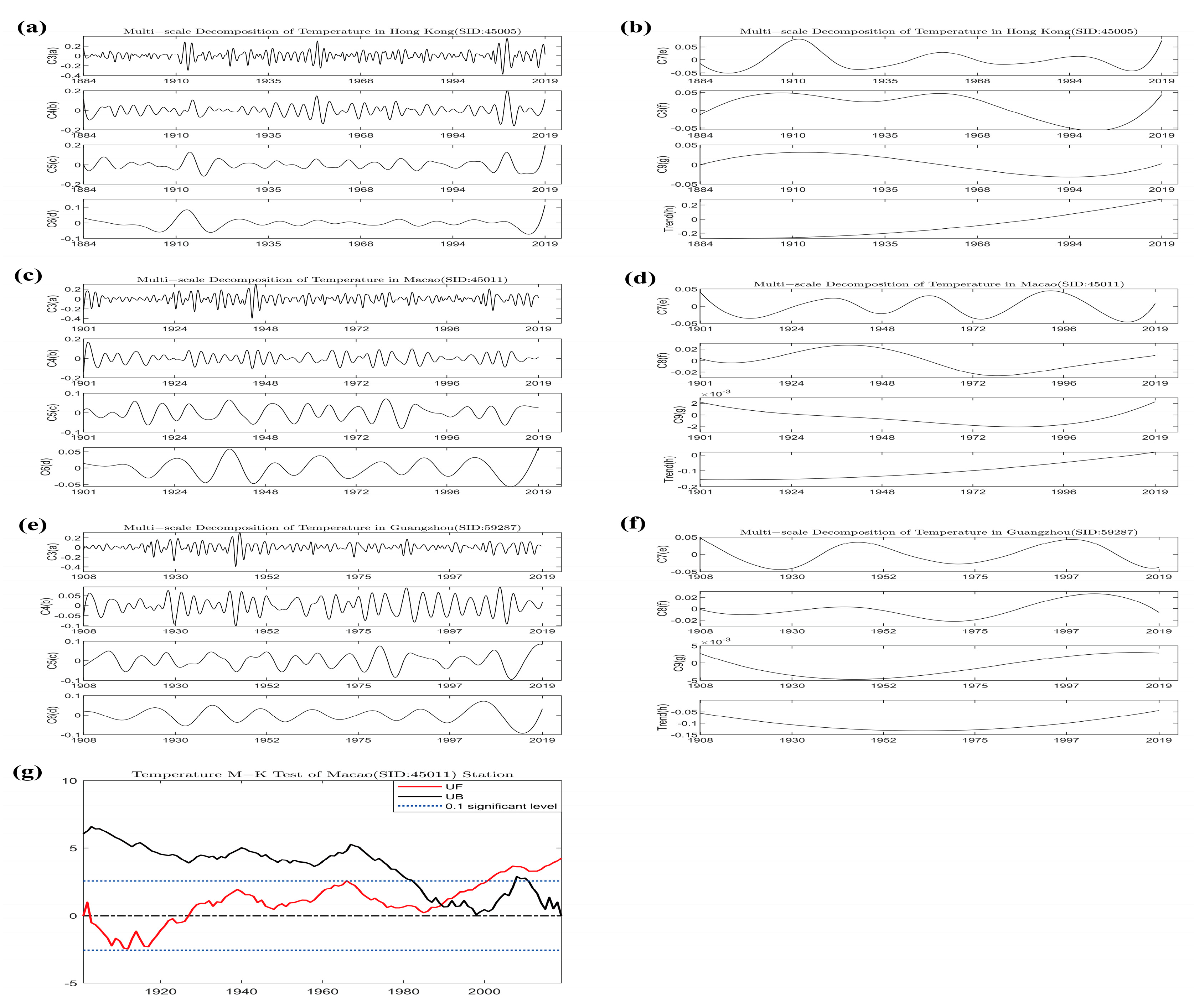 Water 15 00912 g006 Water 15 00912 g006