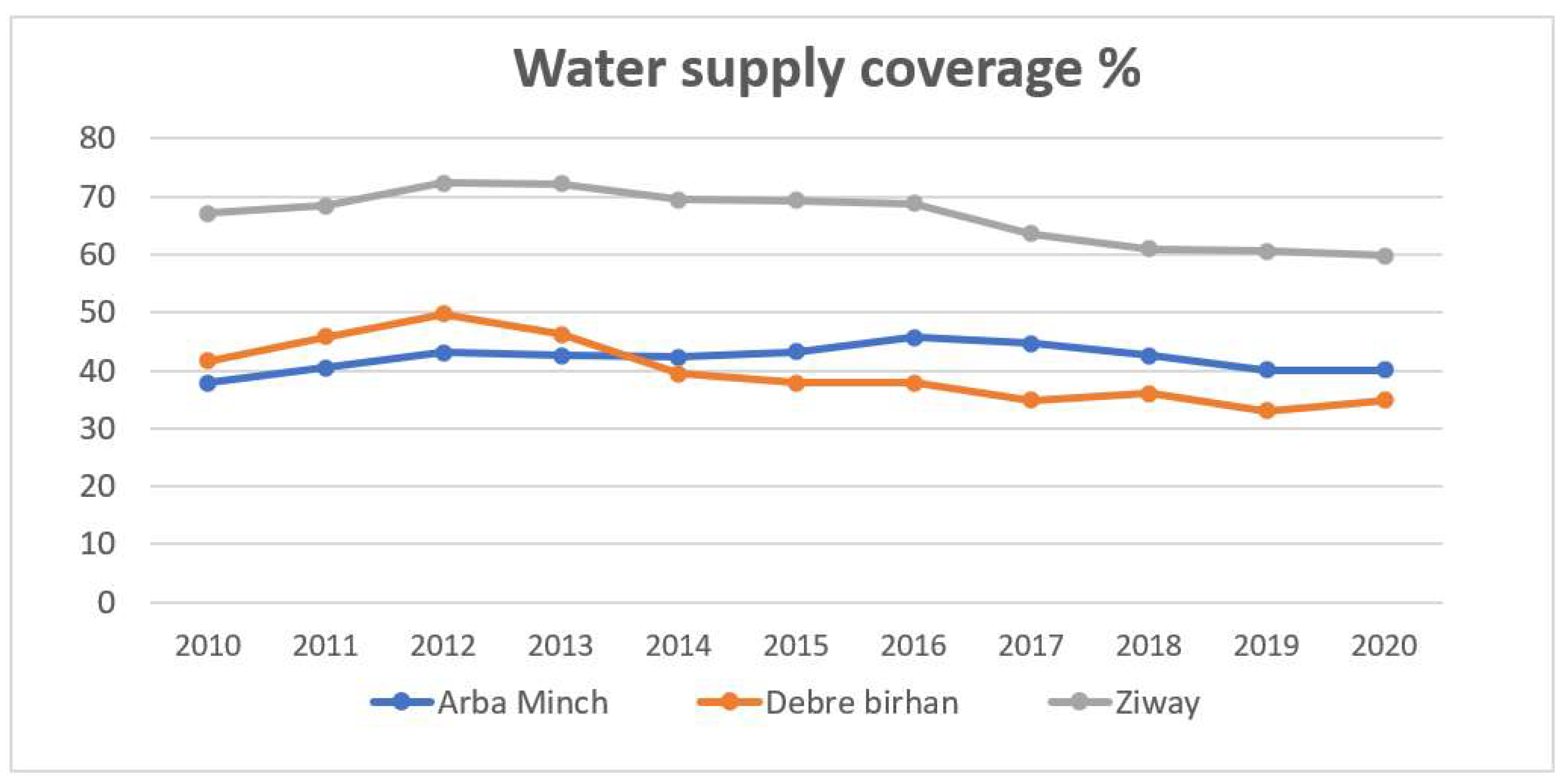 Water 15 00930 g004 Water 15 00930 g004