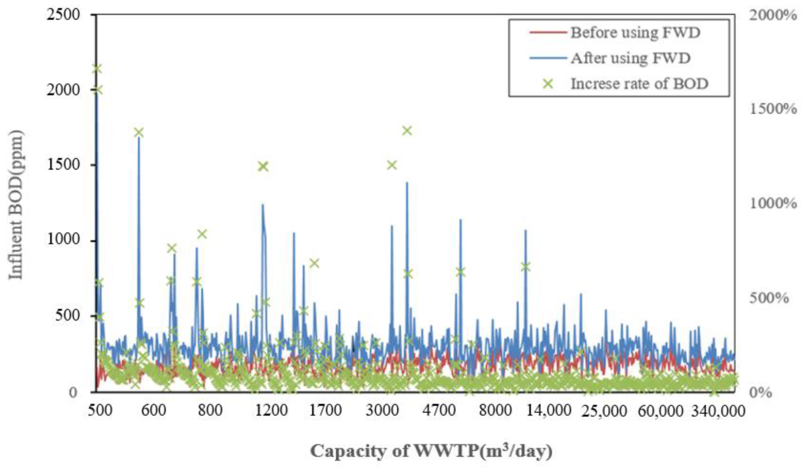 Water 15 00940 g004 Water 15 00940 g004