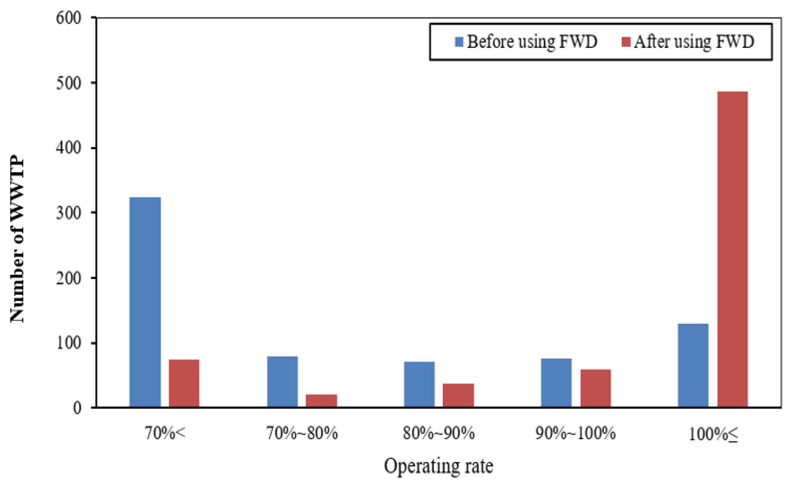 Water 15 00940 g005 Water 15 00940 g005