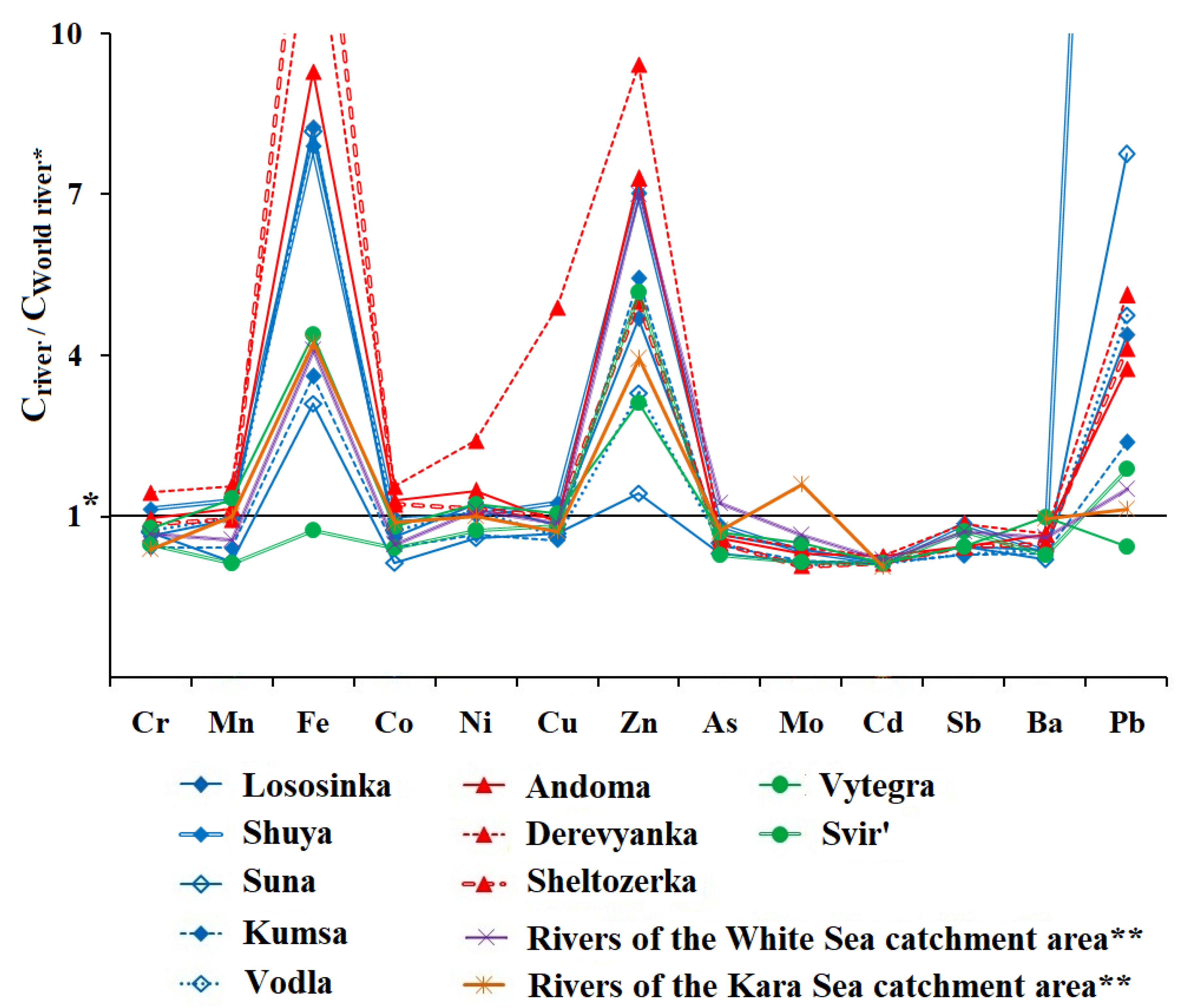 Water 15 00964 g003 Water 15 00964 g003