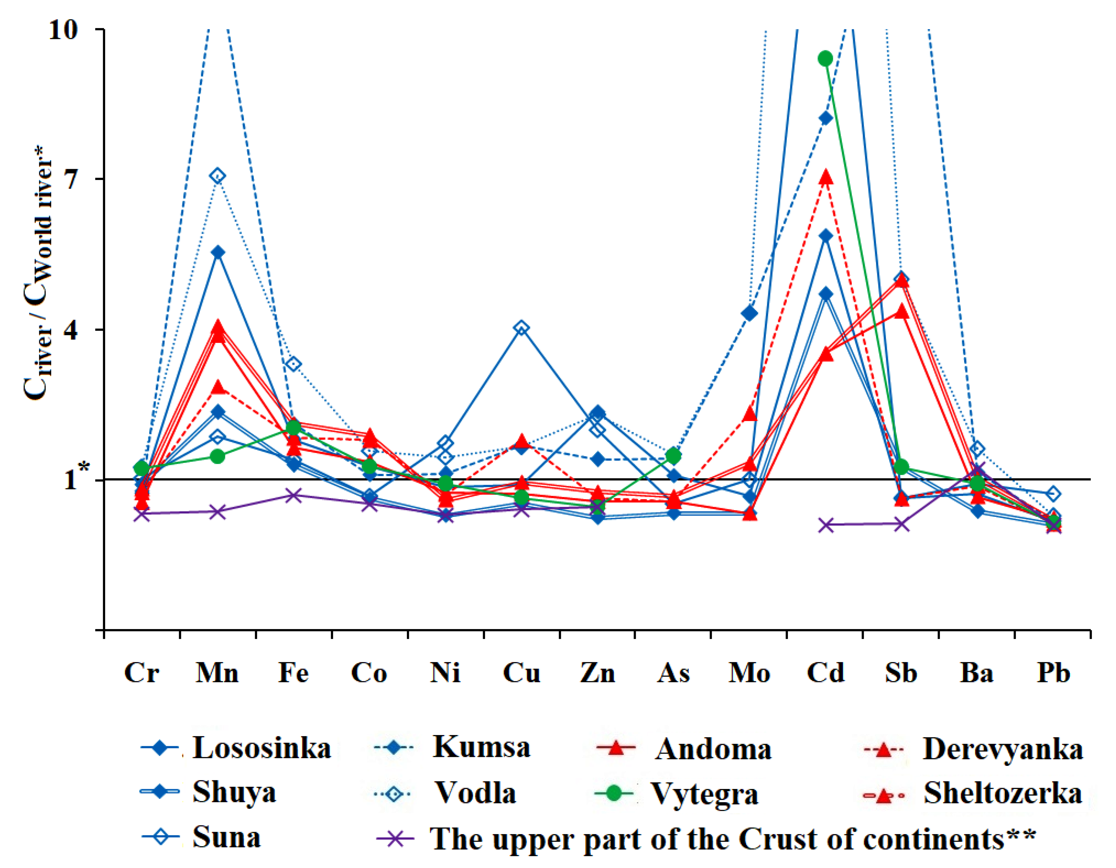 Water 15 00964 g004 Water 15 00964 g004