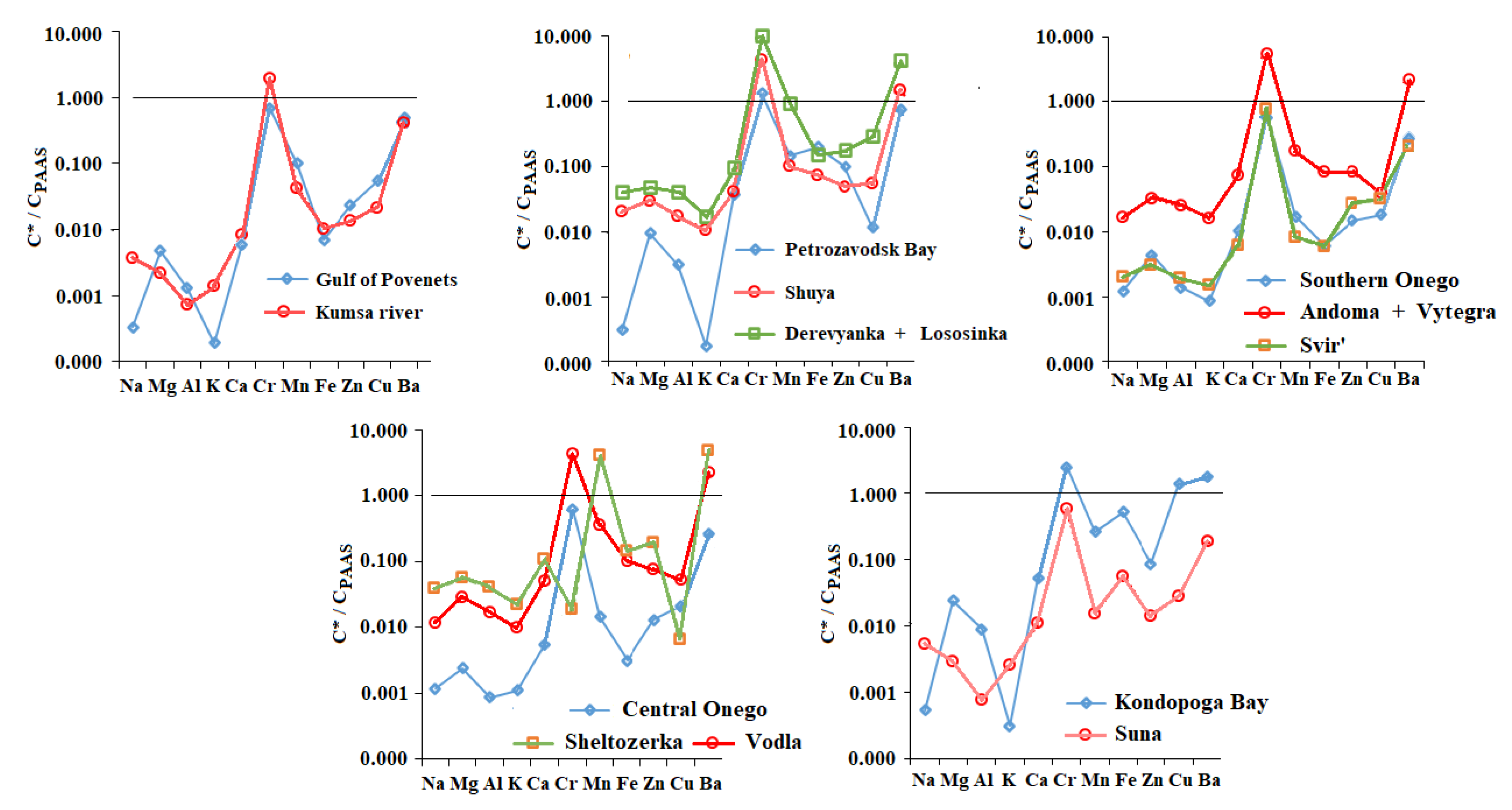 Water 15 00964 g012 Water 15 00964 g012